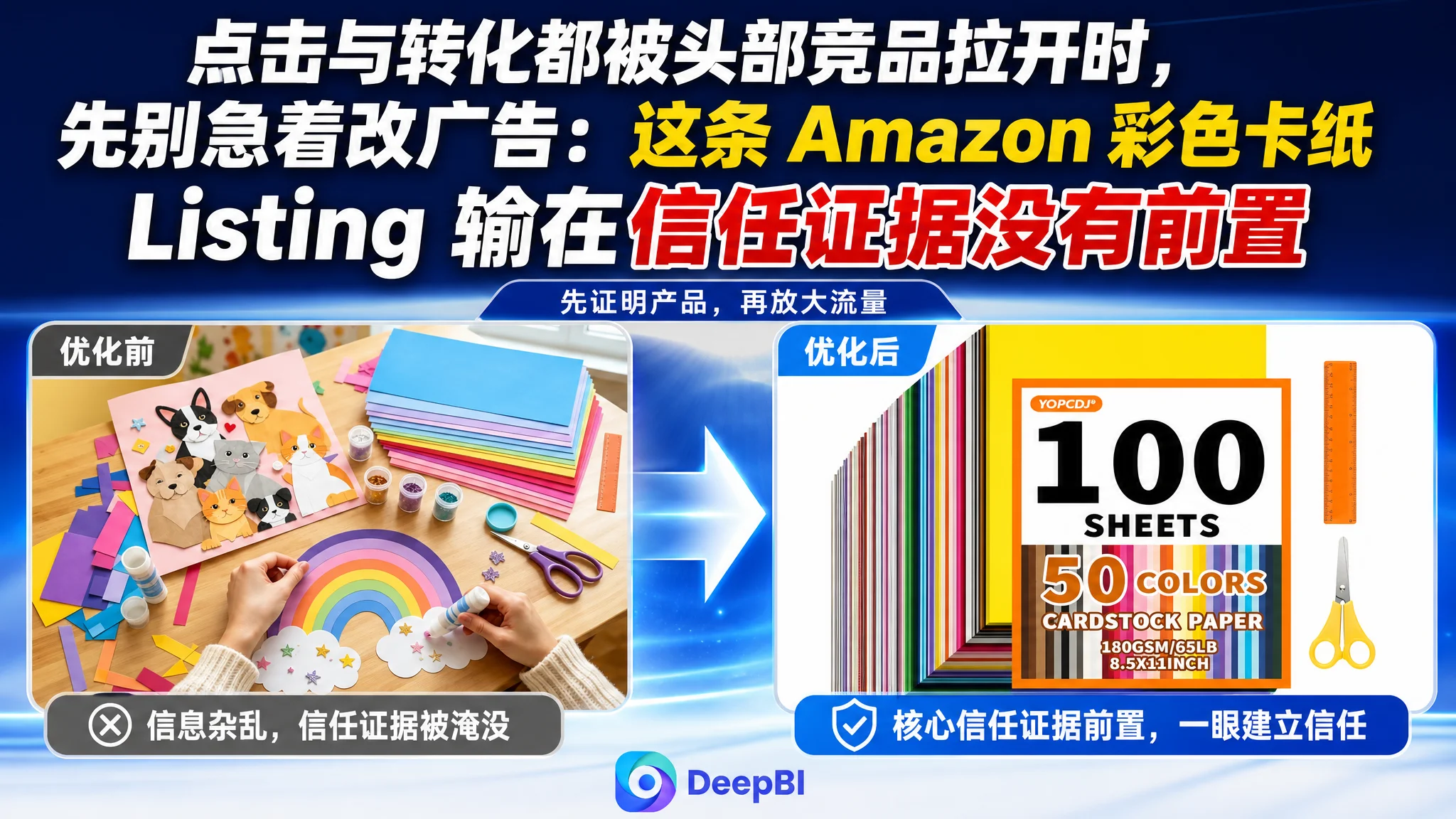 点击与转化都被头部竞品拉开时，先别急着改广告：这条 Amazon 彩色卡纸 Listing 输在信任证据没有前置