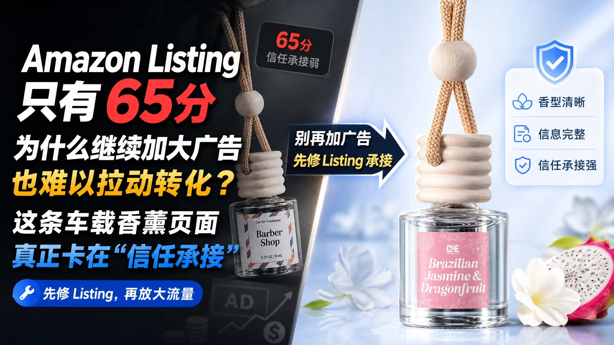 Amazon Listing 只有 65 分，为什么继续加大广告也难以拉动转化？这条车载香薰页面真正卡在“信任承接”
