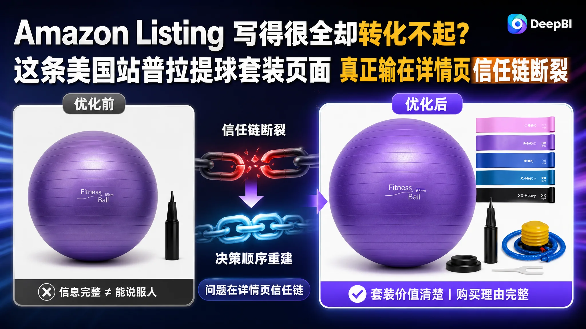 Amazon Listing 写得很全却转化不起？这条美国站普拉提球套装页面真正输在详情页信任链断裂