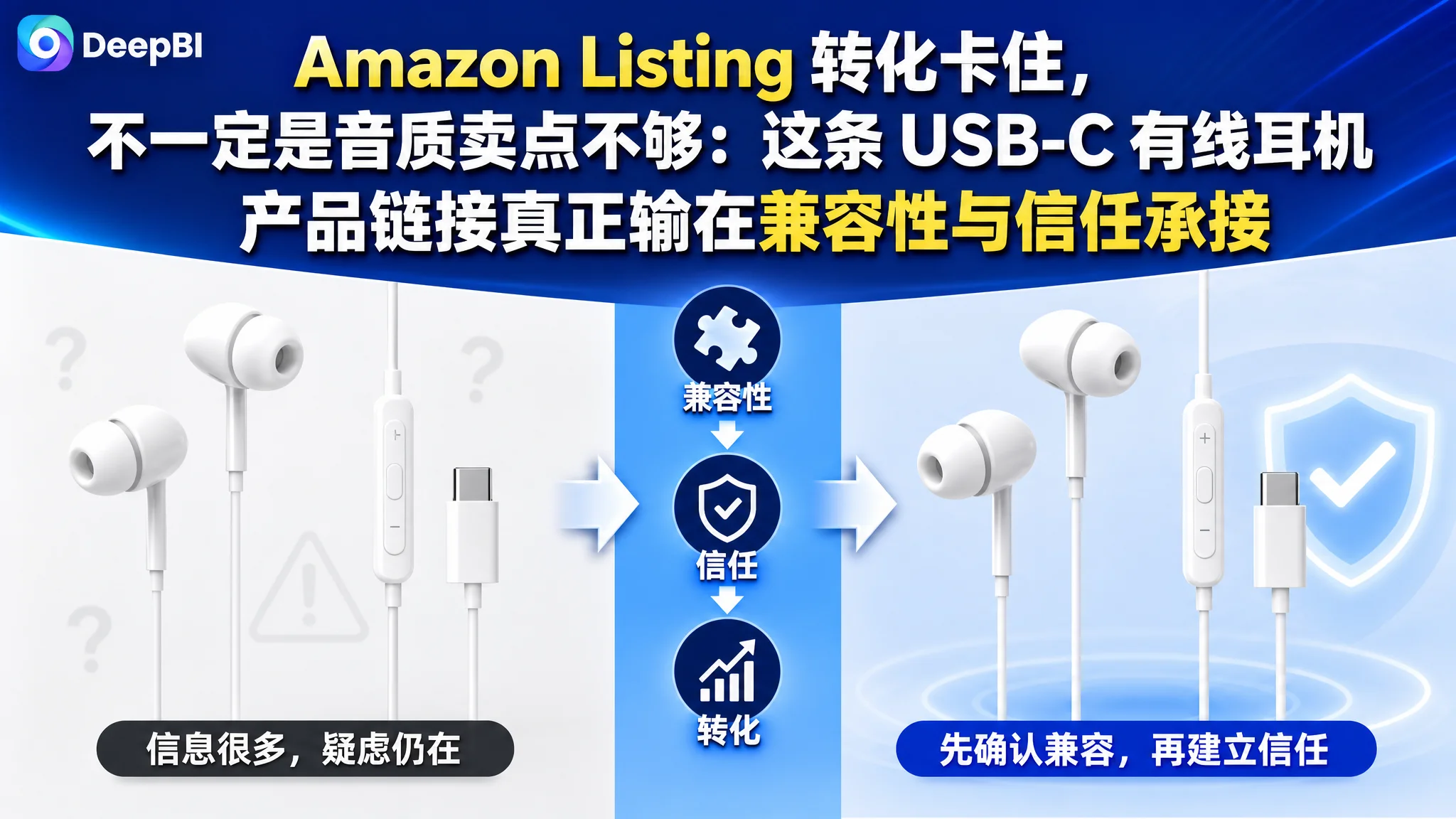 Amazon Listing 转化卡住，不一定是音质卖点不够：这条 USB-C 有线耳机产品链接真正输在兼容性与信任承接