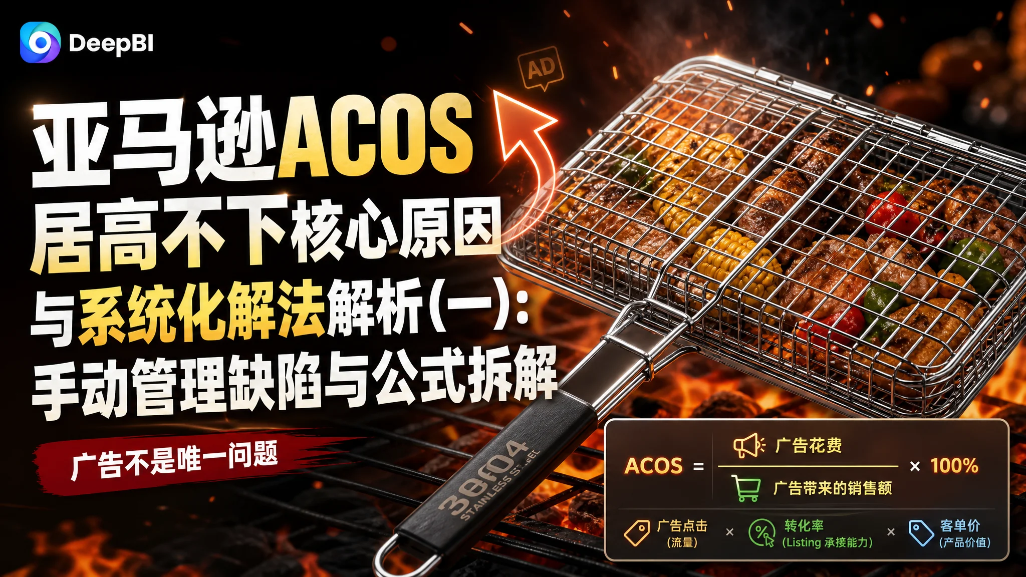 亚马逊ACOS居高不下核心原因与系统化解法解析(一):手动管理缺陷与公式拆解