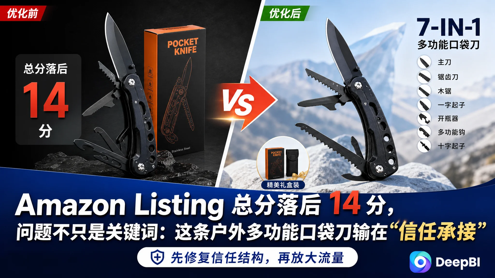 Amazon Listing 总分落后 14 分，问题不只是关键词：这条户外多功能口袋刀输在“信任承接”