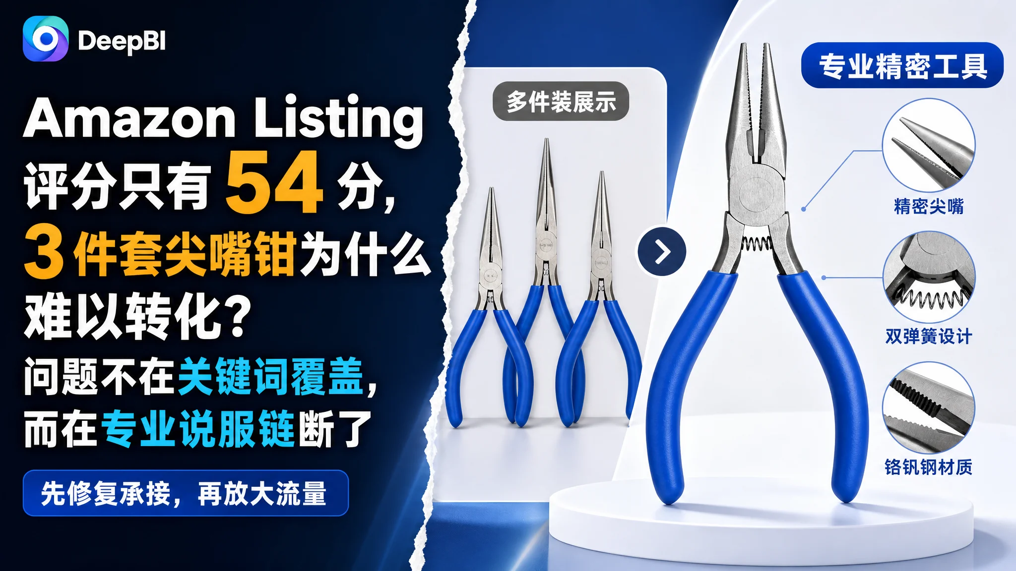Amazon Listing 评分只有 54 分，3 件套尖嘴钳为什么难以转化？问题不在关键词覆盖，而在专业说服链断了