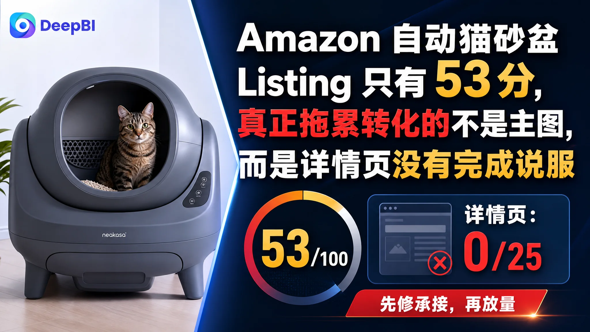 Amazon 自动猫砂盆 Listing 只有 53 分，真正拖累转化的不是主图，而是详情页没有完成说服