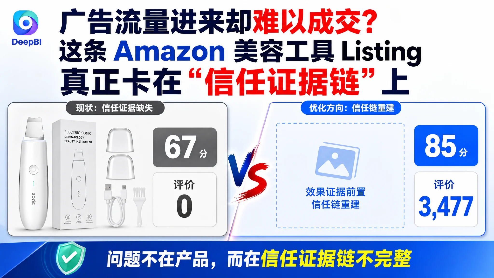 广告流量进来却难以成交？这条 Amazon 美容工具 Listing 真正卡在“信任证据链”上