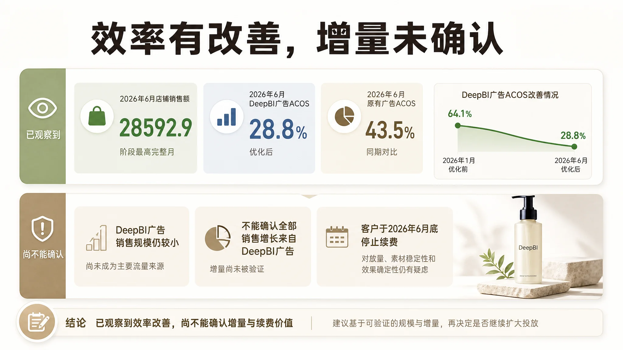亚马逊卖家低风险试用路径图