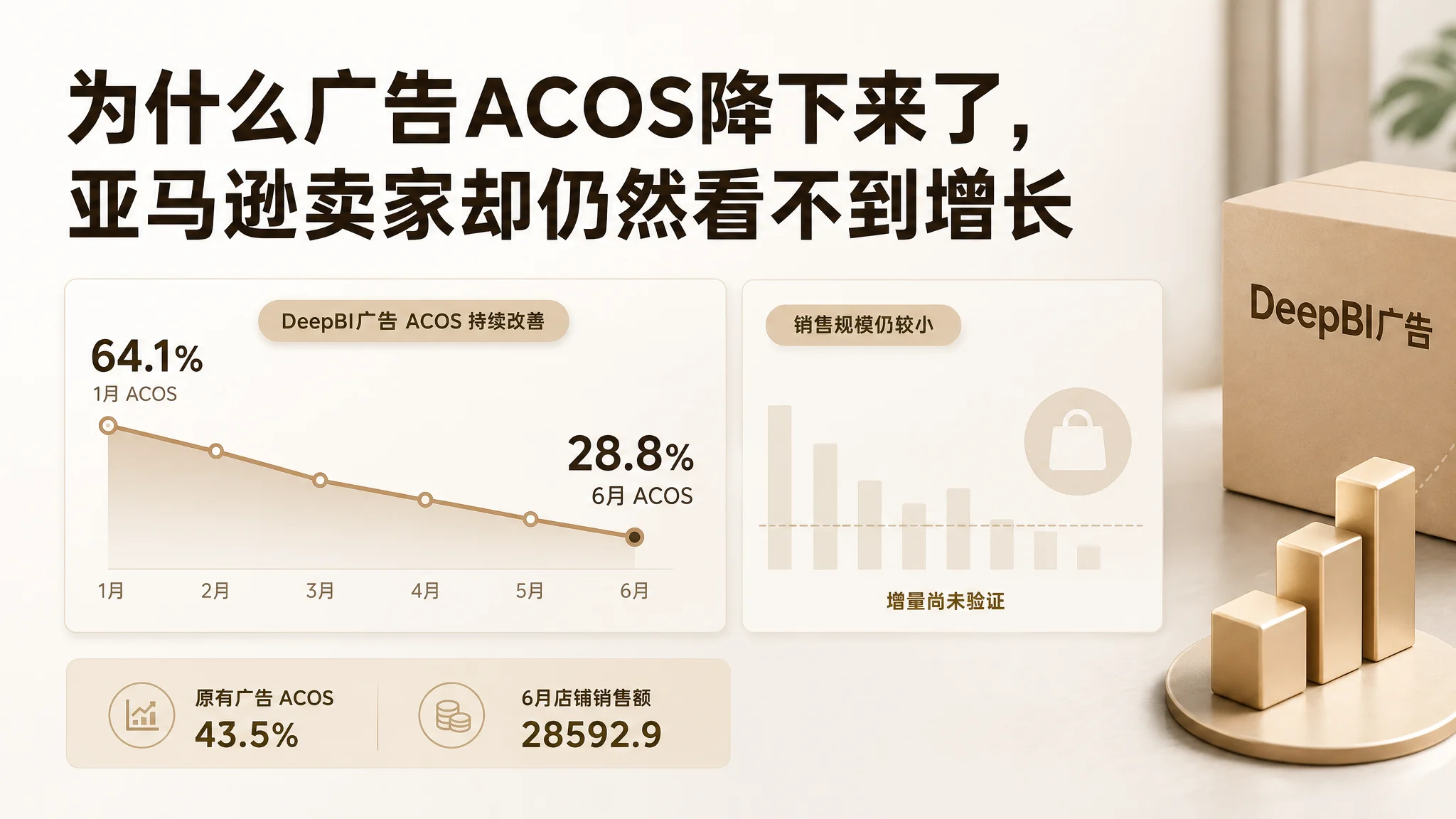 为什么Amazon ACOS降下来了，销量却没有增长？广告规模不足案例分析