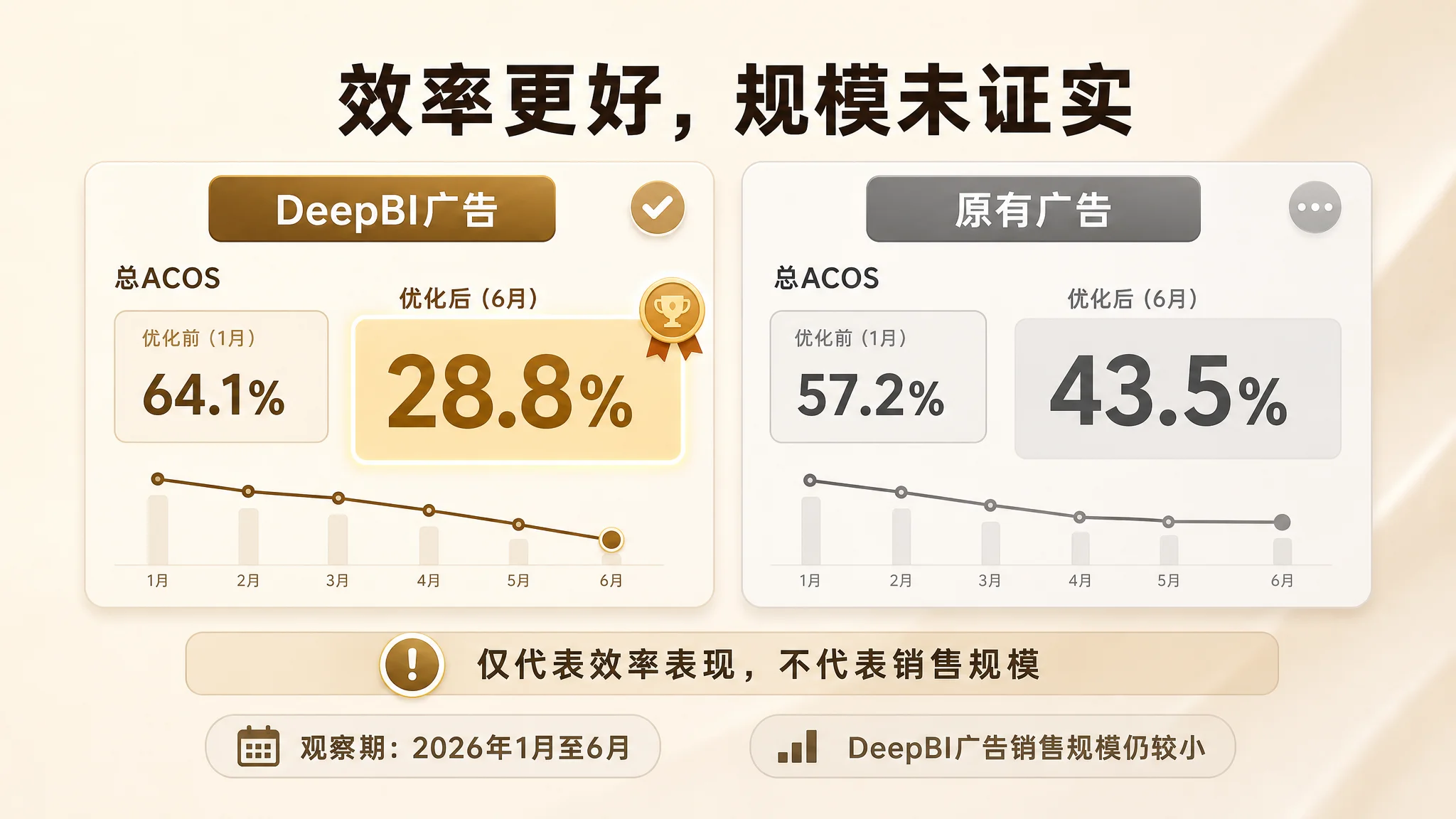 DeepBI 首份诊断报告路径图