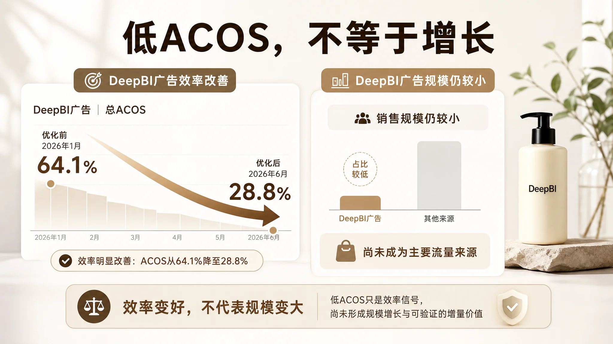 亚马逊卖家低风险试用路径图