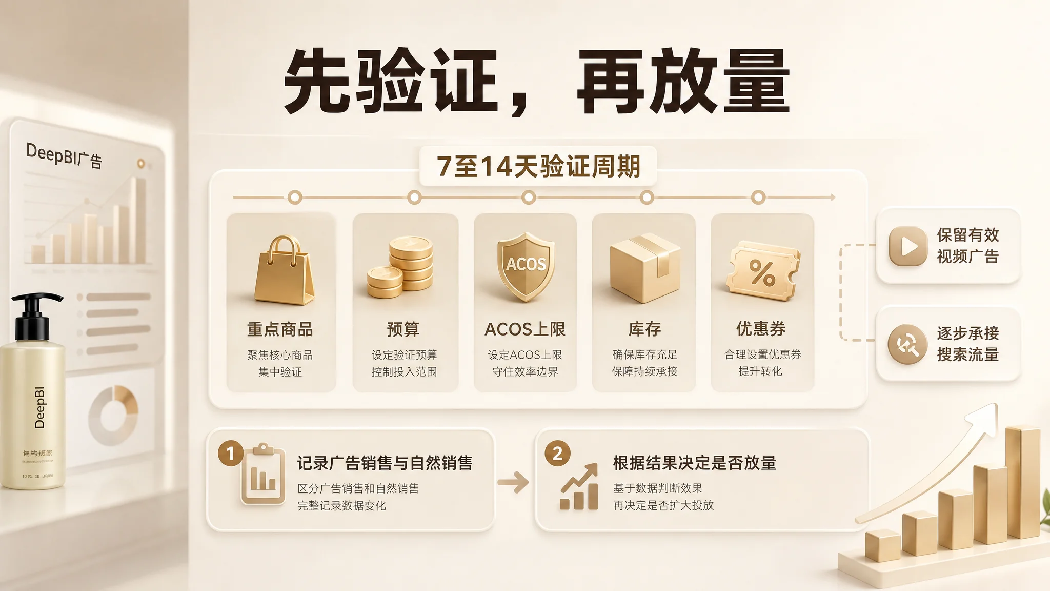 店铺授权与数据接入路径图