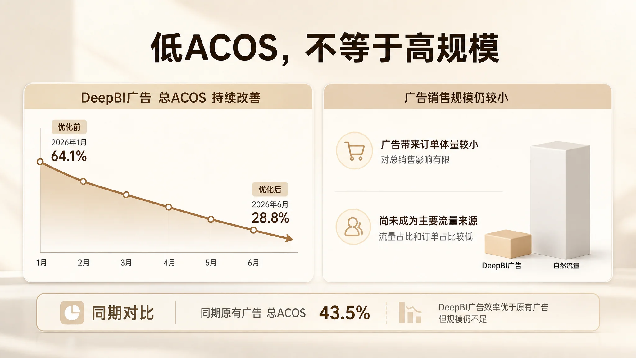 DeepBI 首份诊断报告路径图