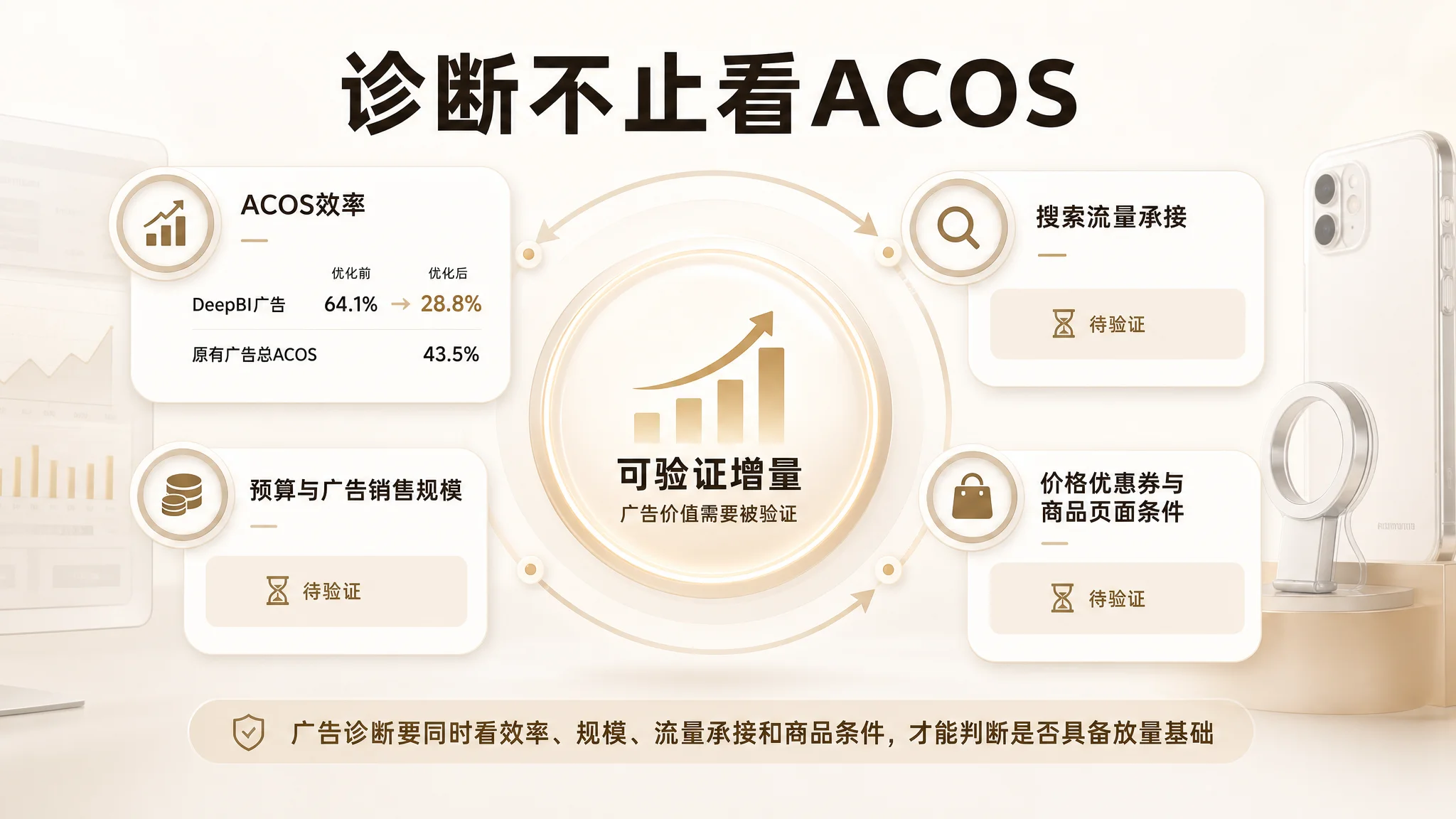 注册不等于诊断价值示意图