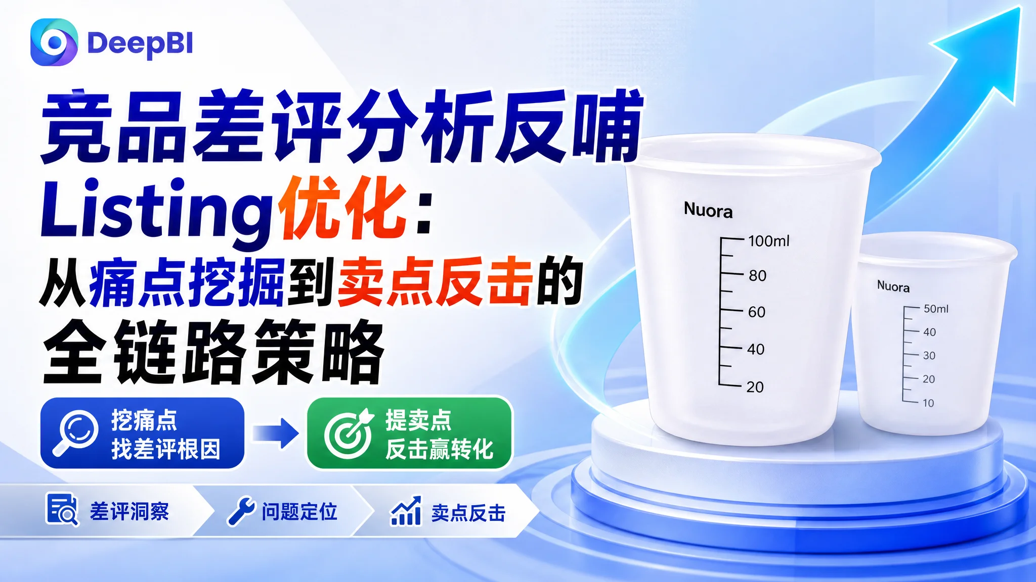 竞品差评分析反哺Listing优化：从痛点挖掘到卖点反击的全链路策略