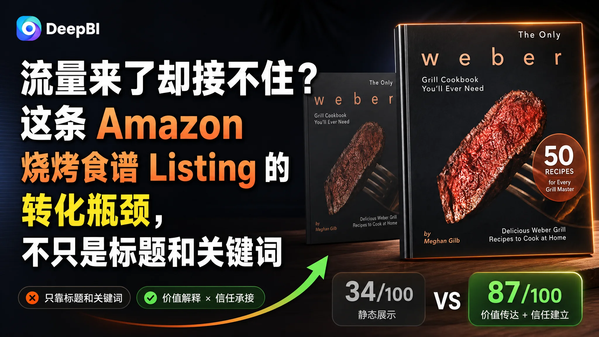 流量来了却接不住？这条 Amazon 烧烤食谱 Listing 的转化瓶颈，不只是标题和关键词