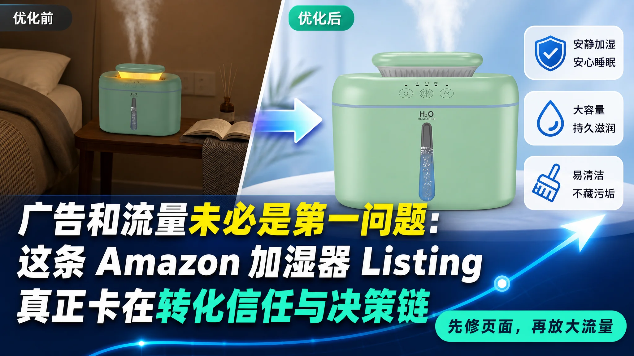 广告和流量未必是第一问题：这条 Amazon 加湿器 Listing 真正卡在转化信任与决策链