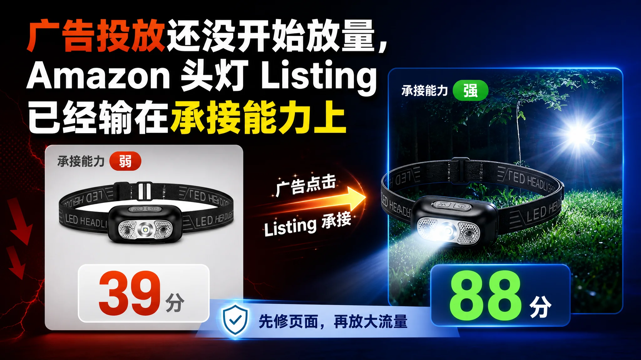 广告投放还没开始放量，Amazon 头灯 Listing 已经输在承接能力上