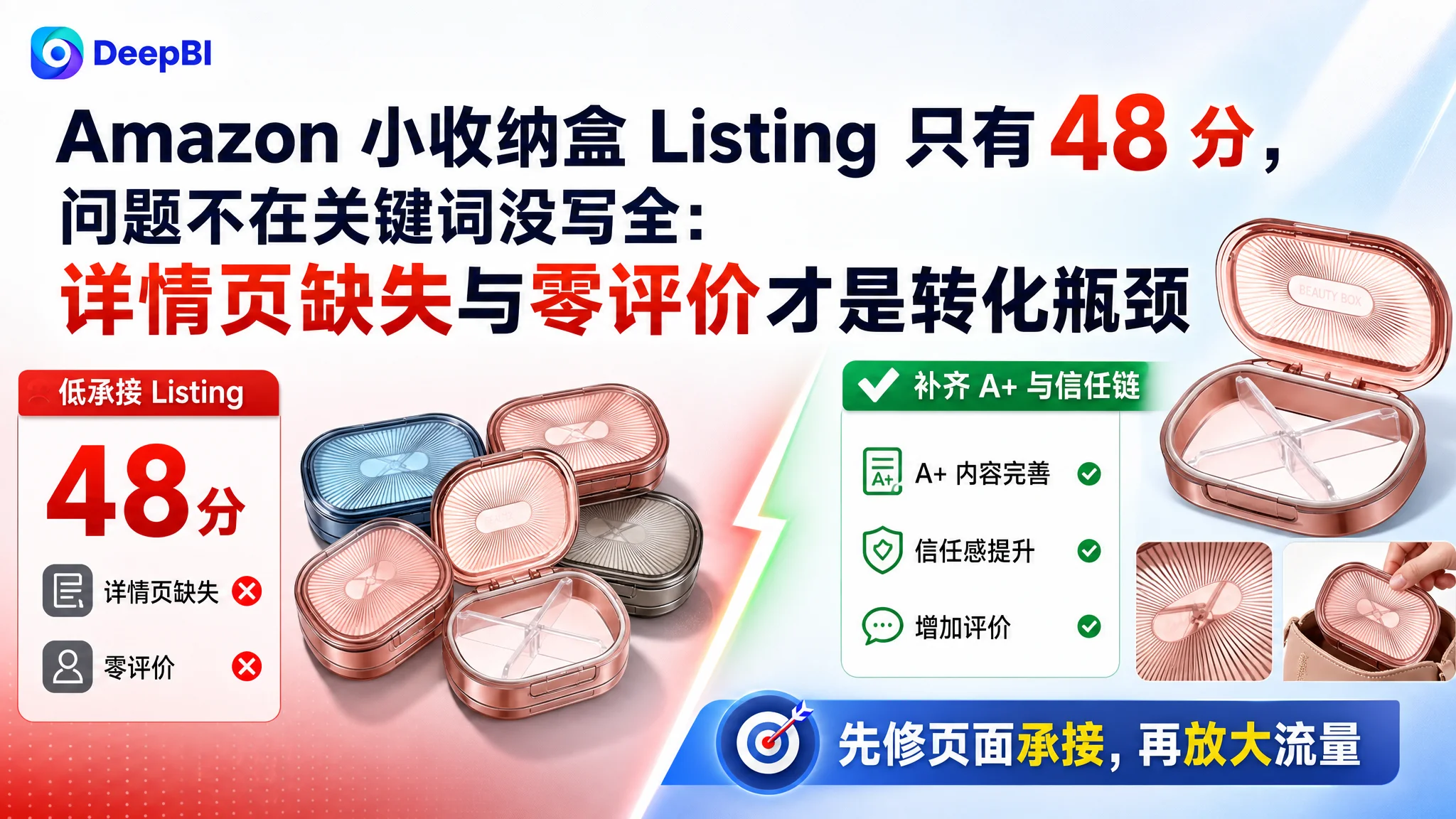 Amazon 小收纳盒 Listing 只有 48 分，问题不在关键词没写全：详情页缺失与零评价才是转化瓶颈