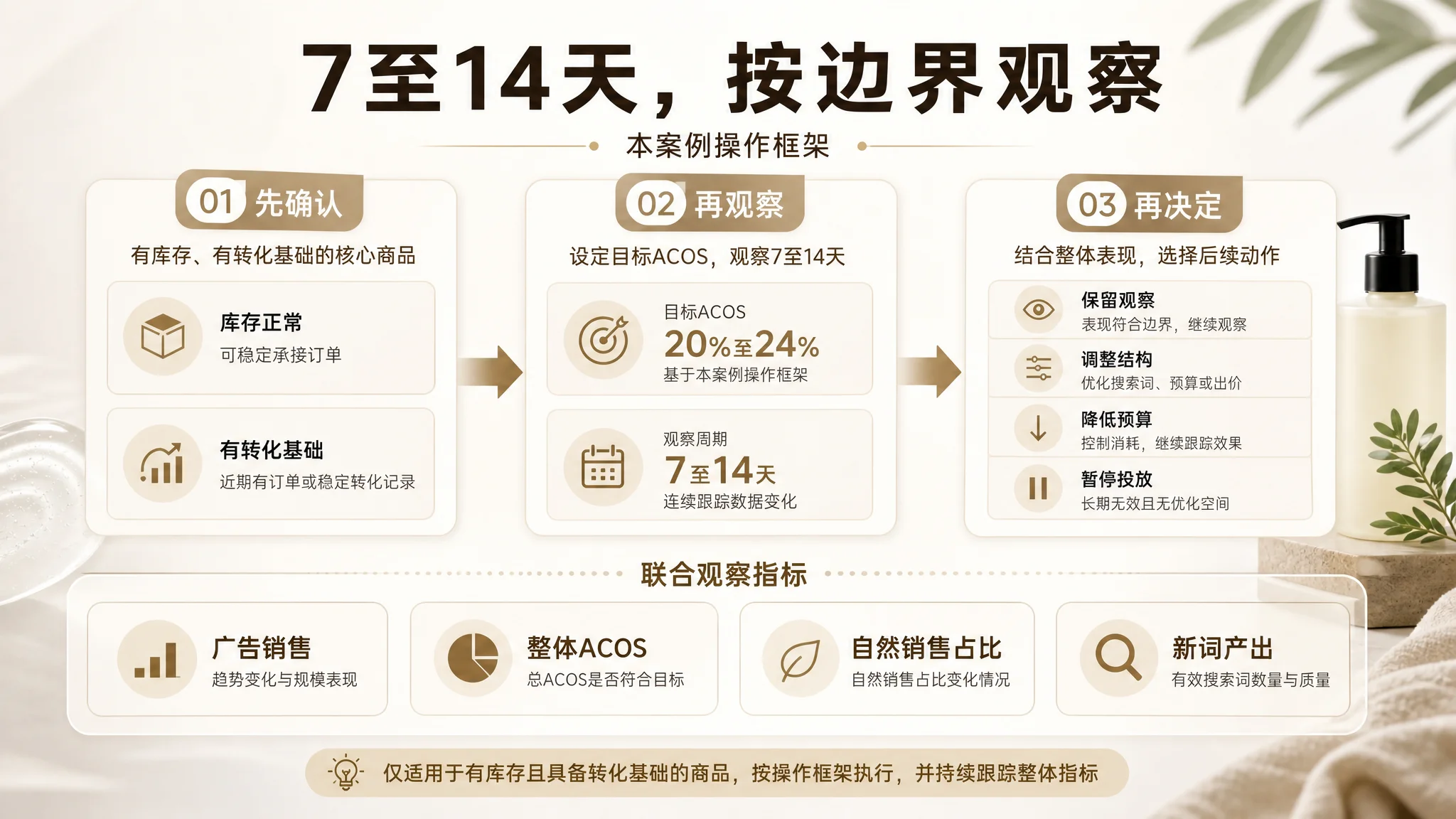 DeepBI 首份诊断报告路径图