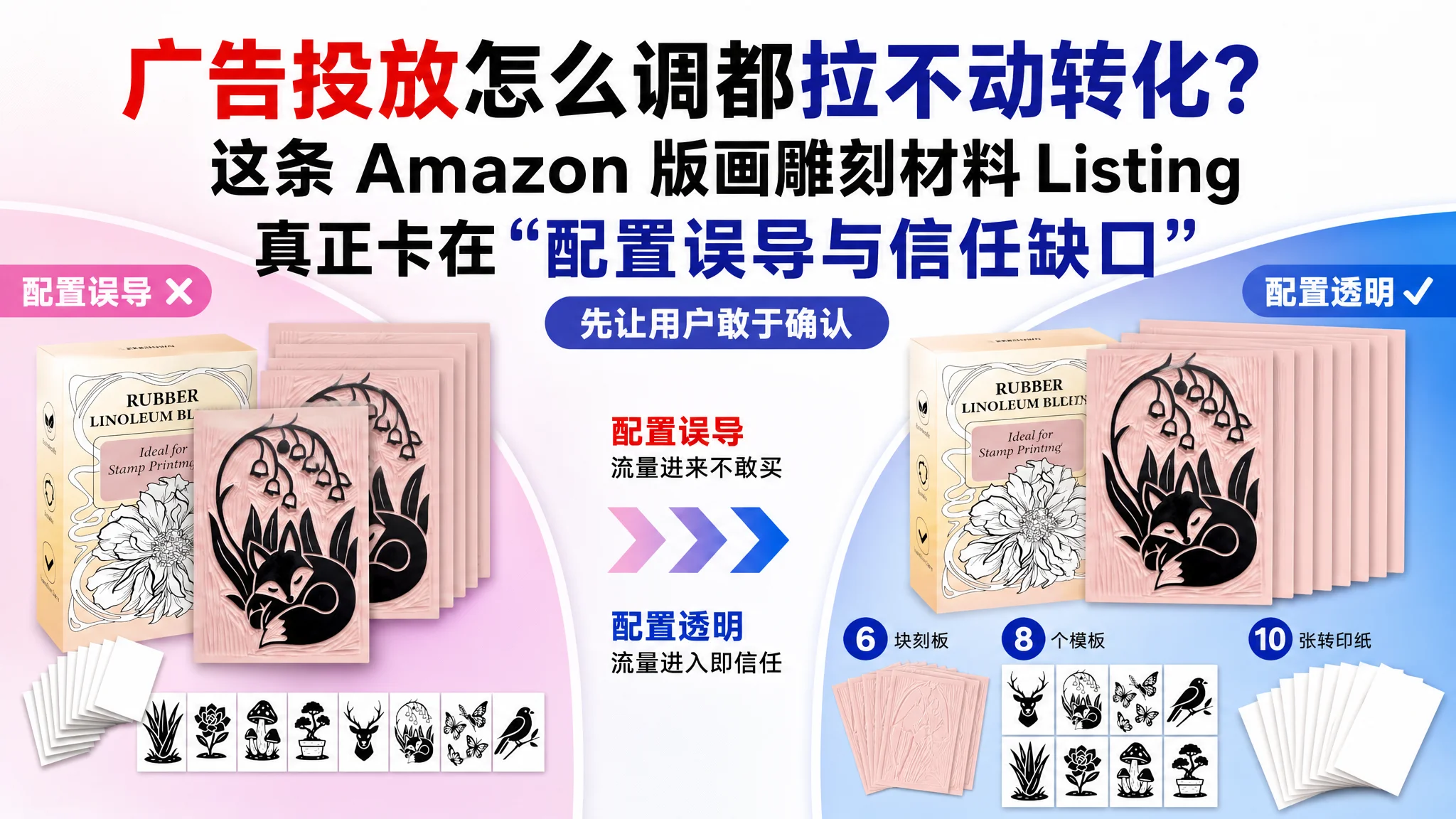 广告投放怎么调都拉不动转化？这条 Amazon 版画雕刻材料 Listing 真正卡在“配置误导与信任缺口”