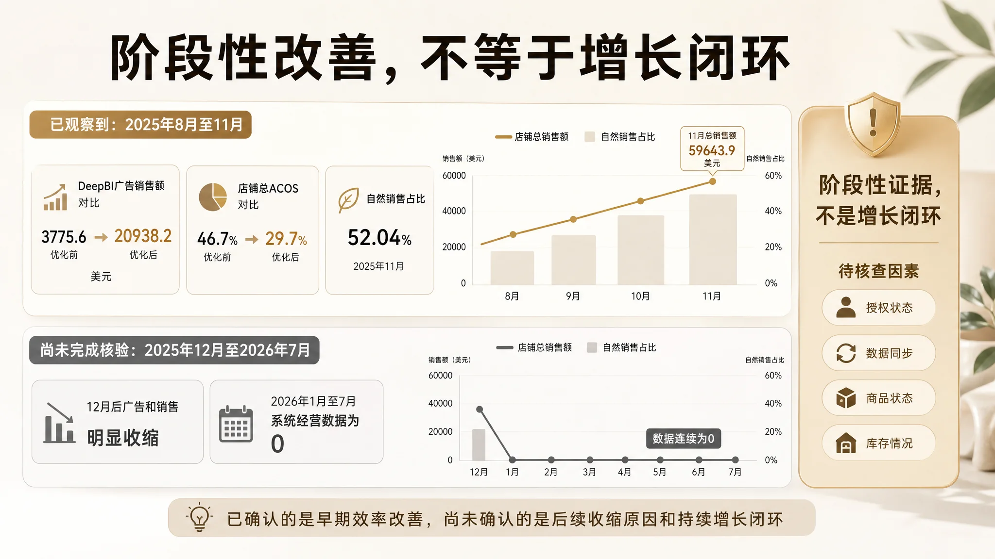 DeepBI 首份诊断报告路径图