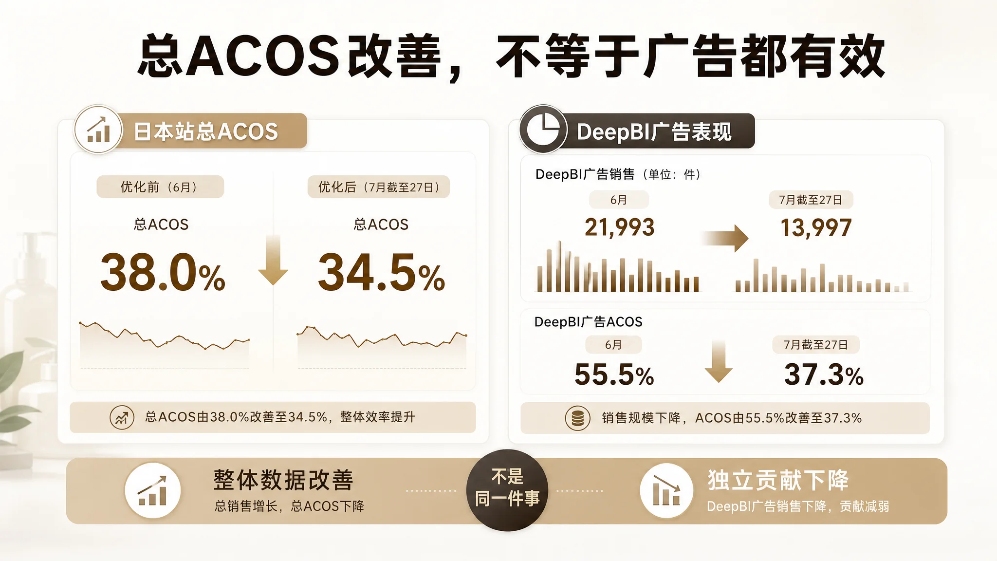 店铺授权与数据接入路径图