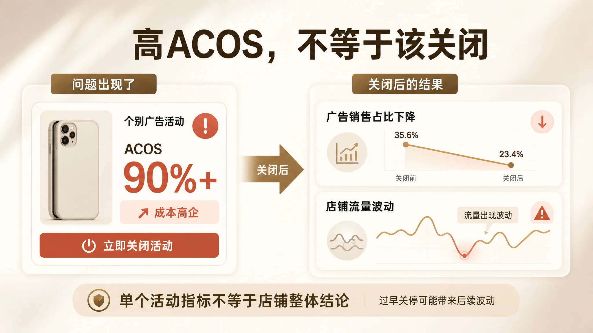 店铺授权与数据接入路径图