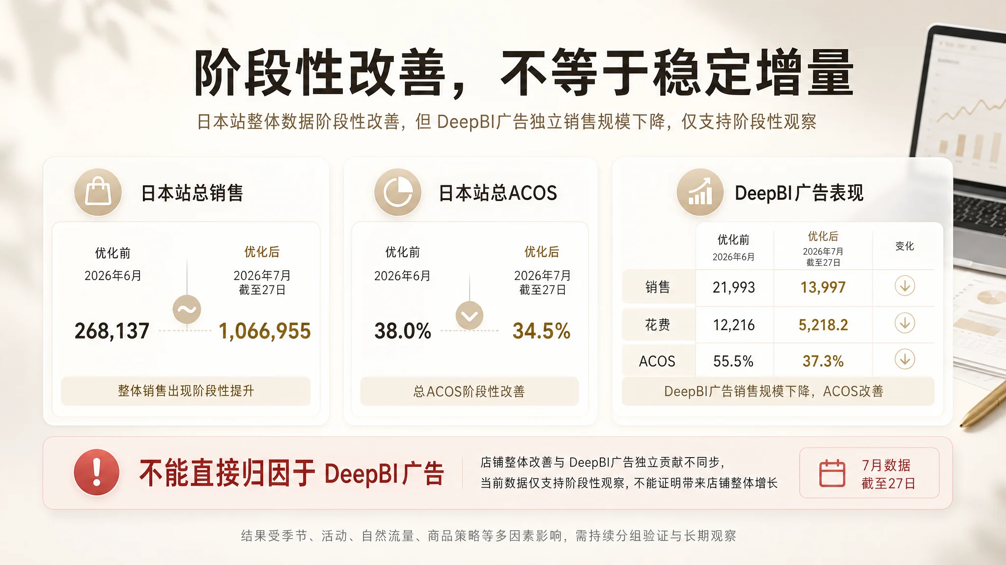 亚马逊卖家低风险试用路径图