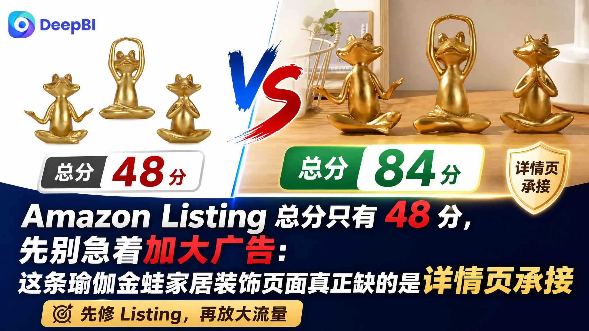 Amazon Listing 总分只有 48 分，先别急着加大广告：这条瑜伽金蛙家居装饰页面真正缺的是详情页承接