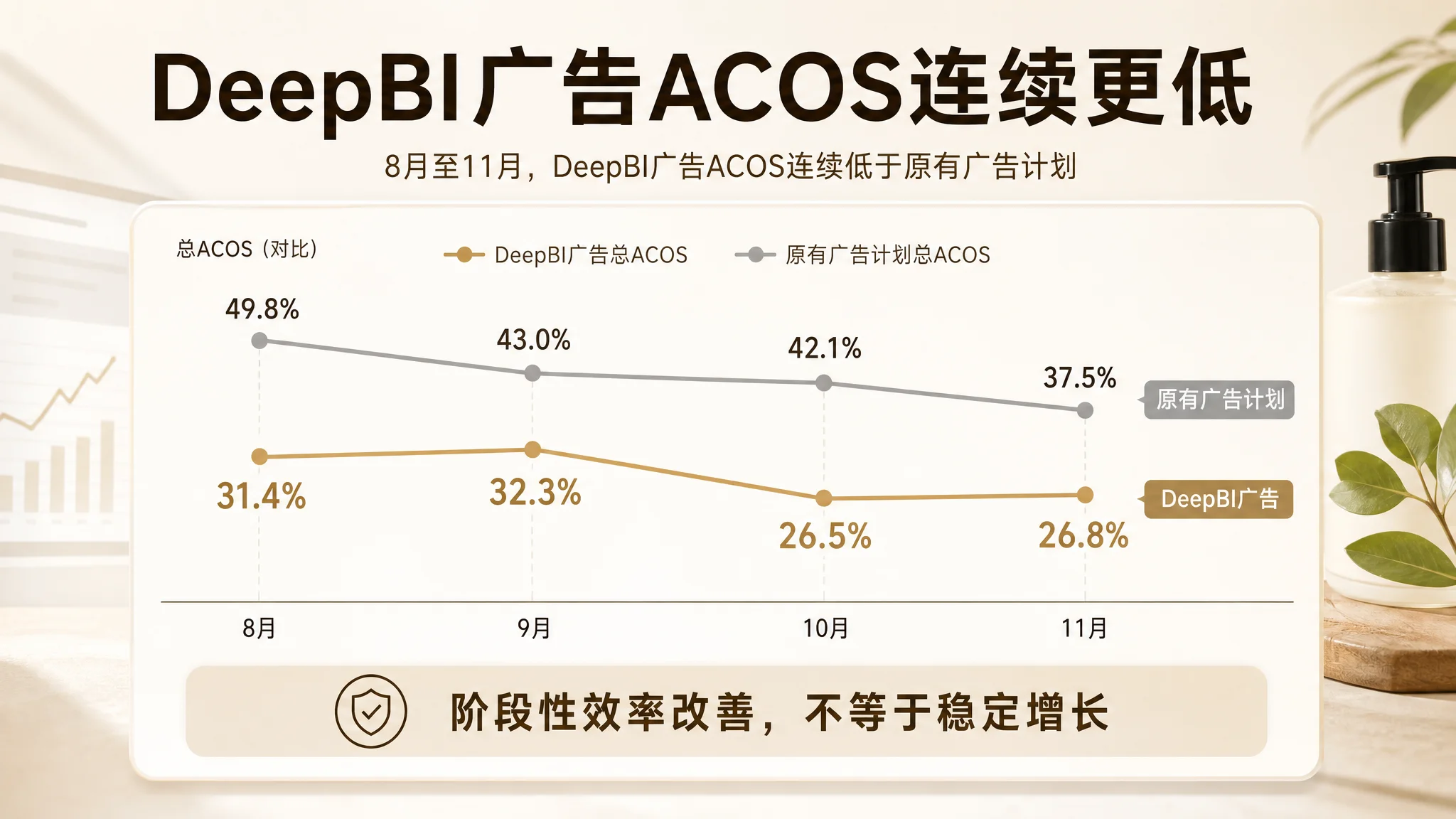 注册不等于诊断价值示意图