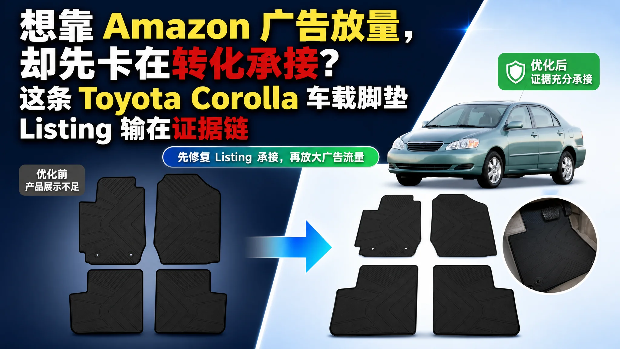 想靠 Amazon 广告放量，却先卡在转化承接？这条 Toyota Corolla 车载脚垫 Listing 输在证据链