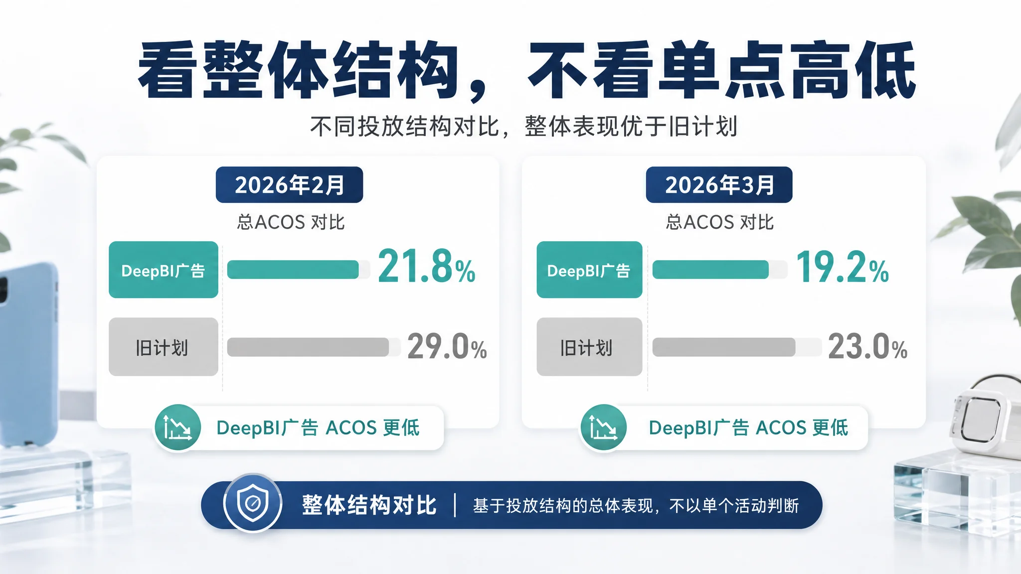 注册不等于诊断价值示意图