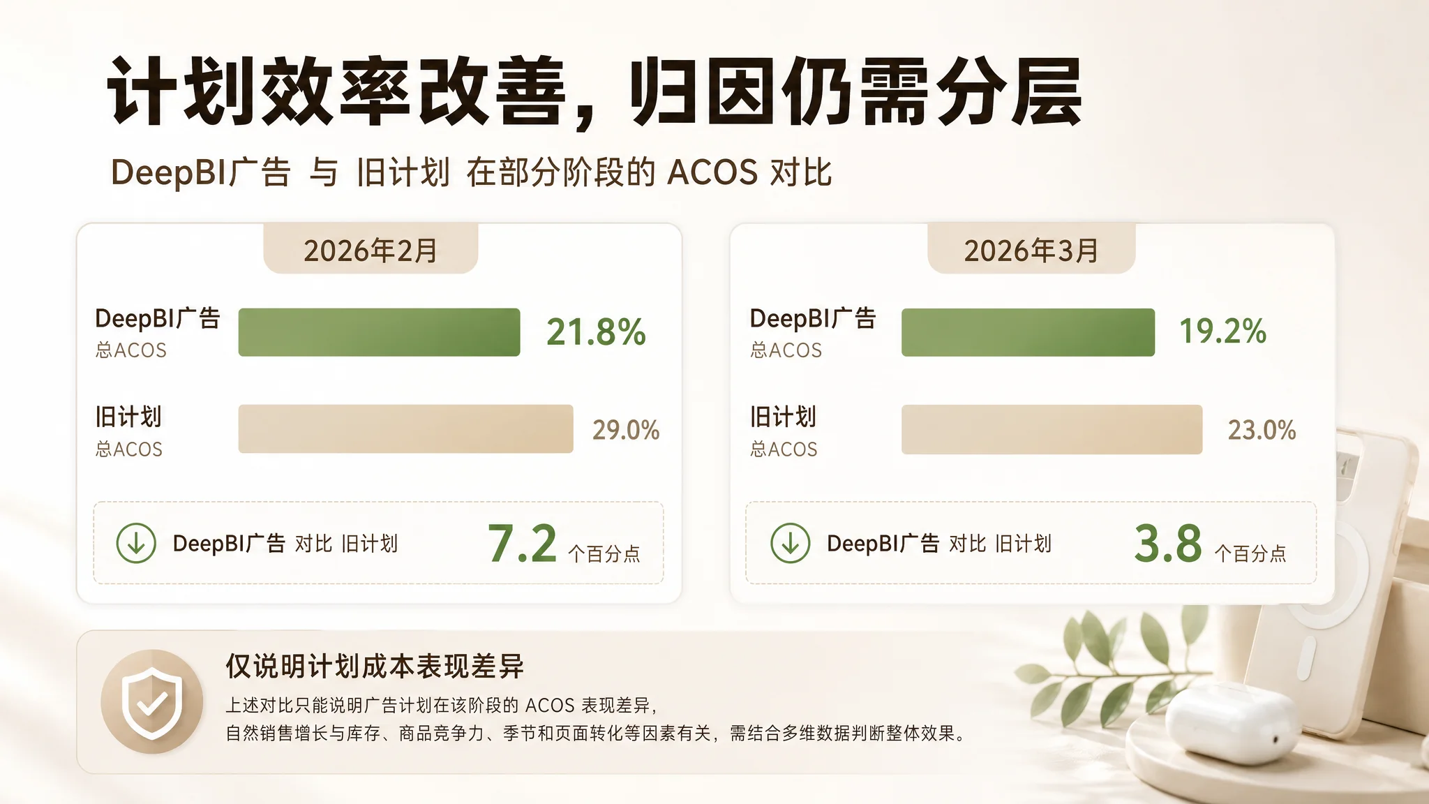 店铺授权与数据接入路径图