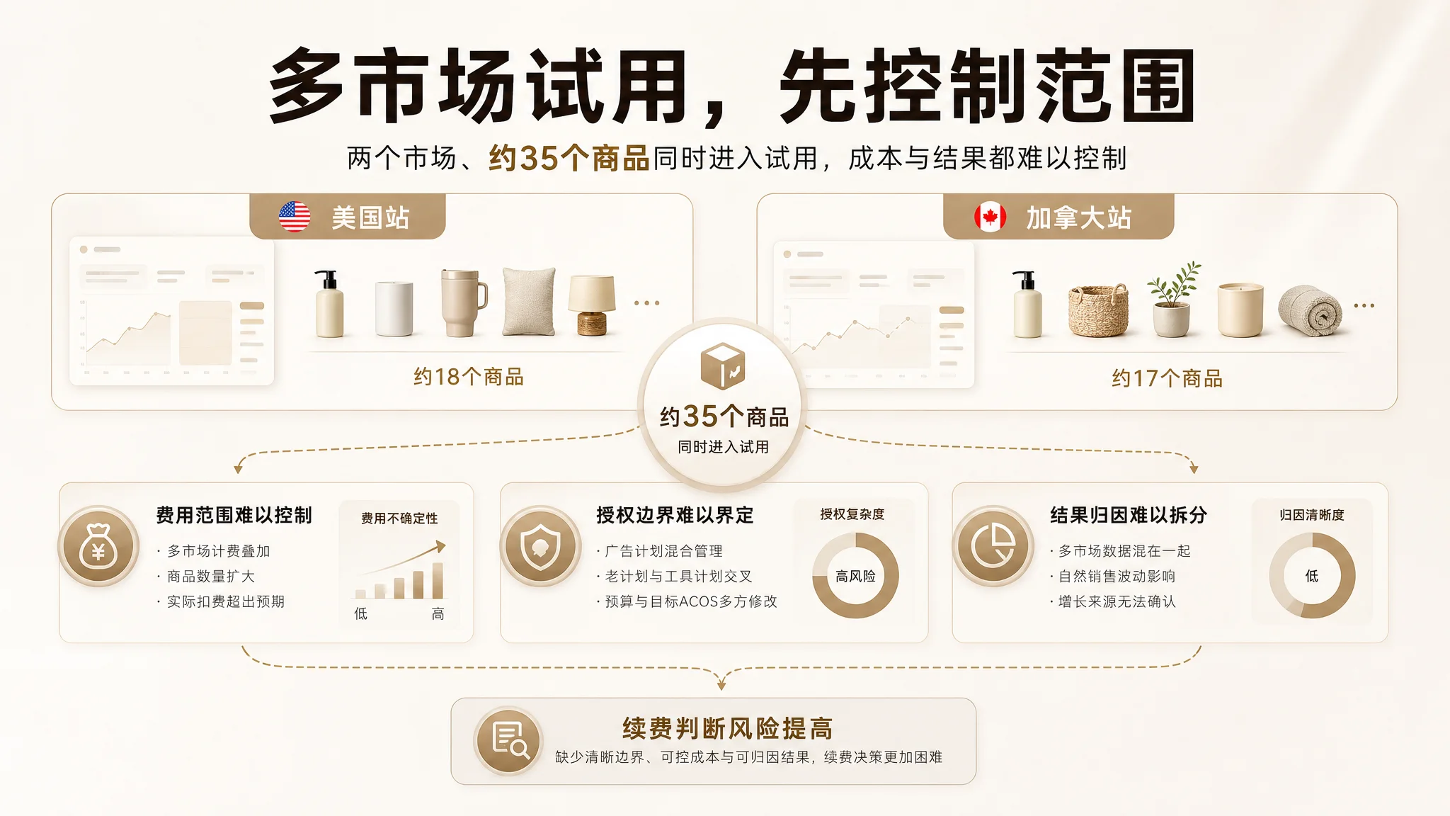 注册不等于诊断价值示意图