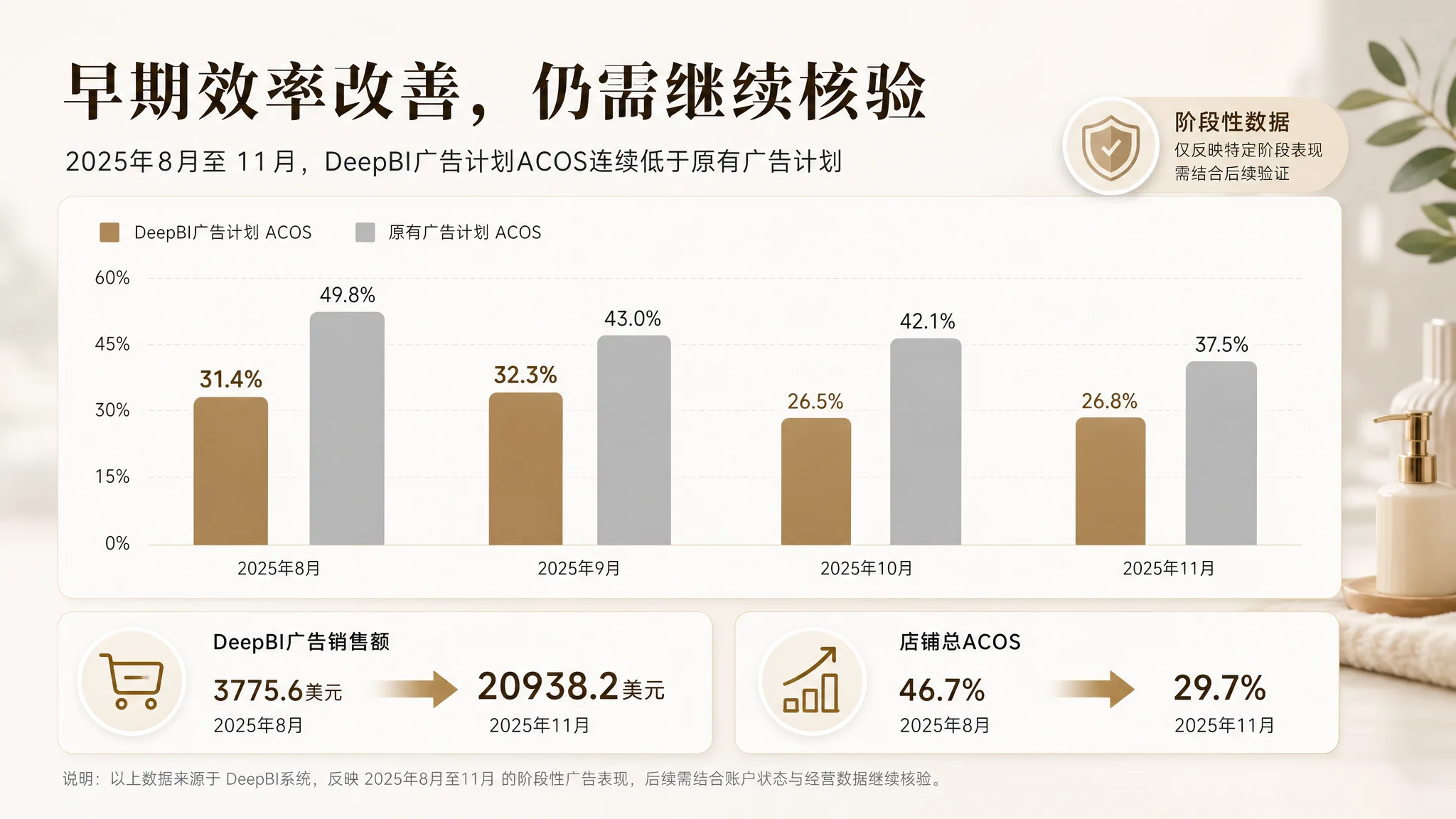 注册不等于诊断价值示意图