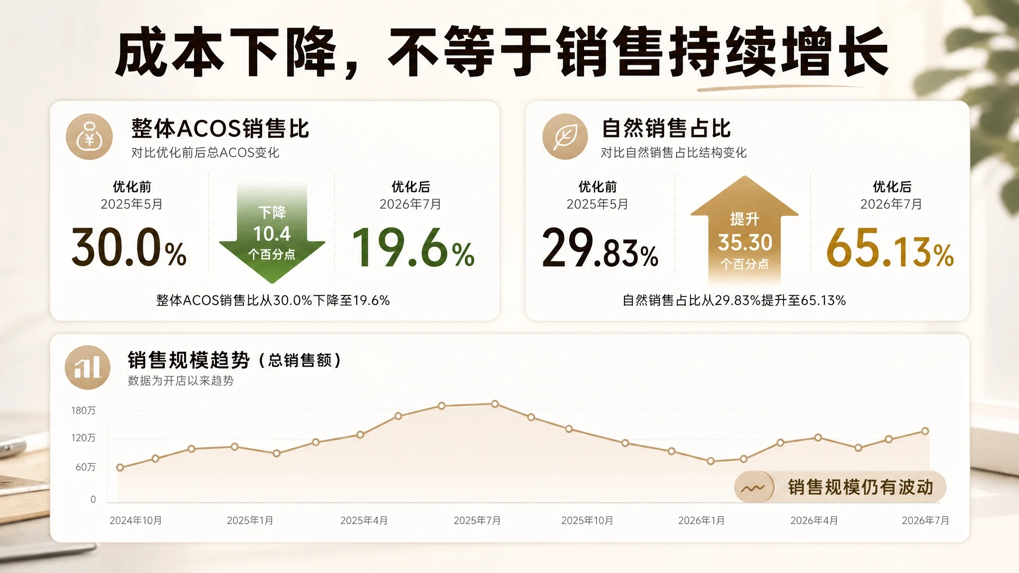DeepBI 首份诊断报告路径图