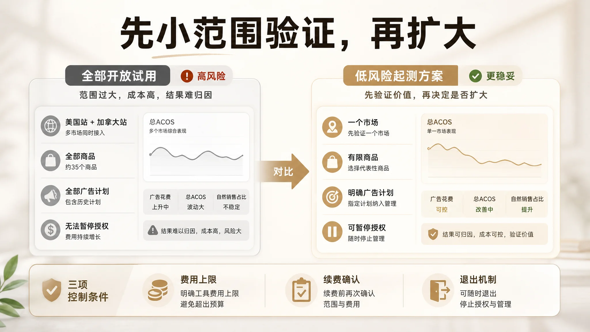DeepBI 首份诊断报告路径图