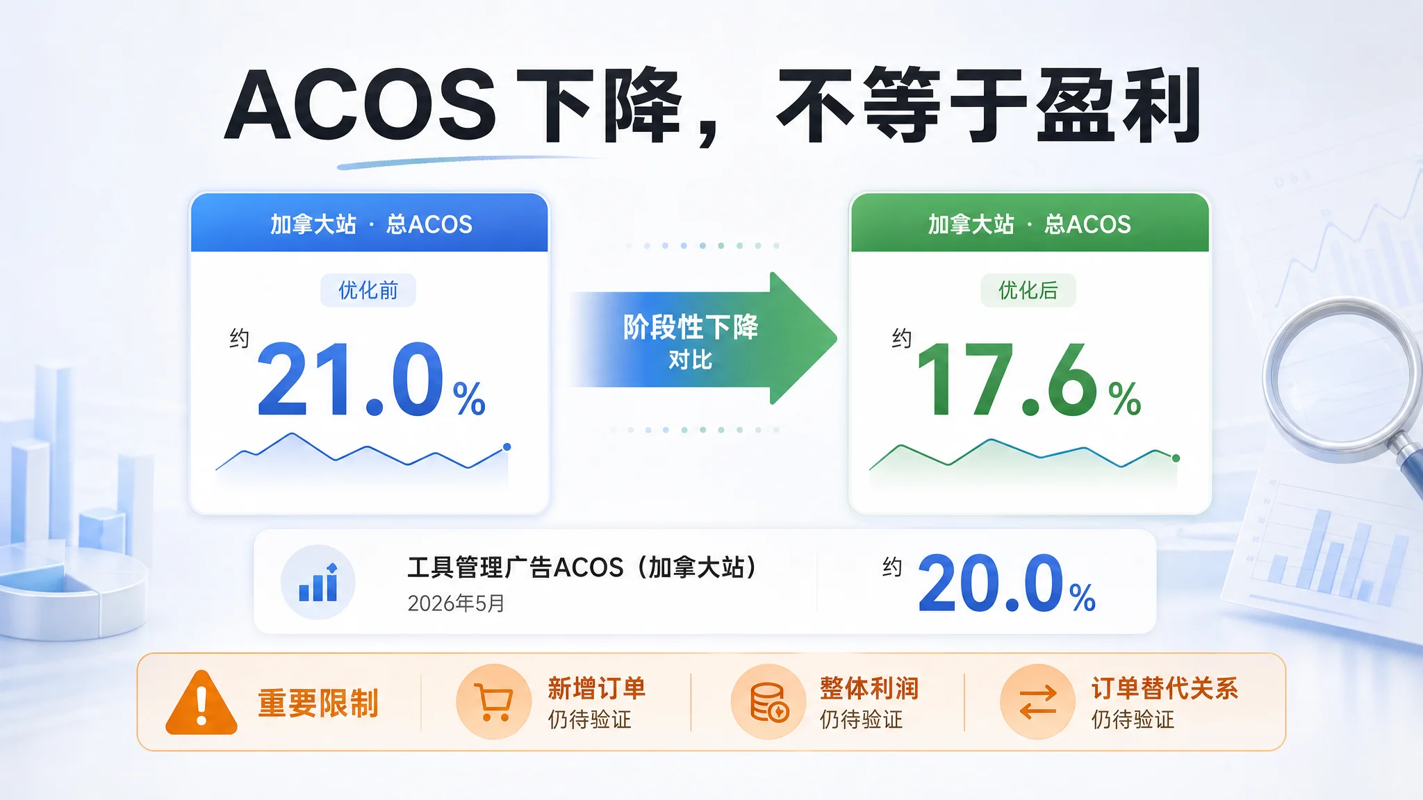 注册不等于诊断价值示意图