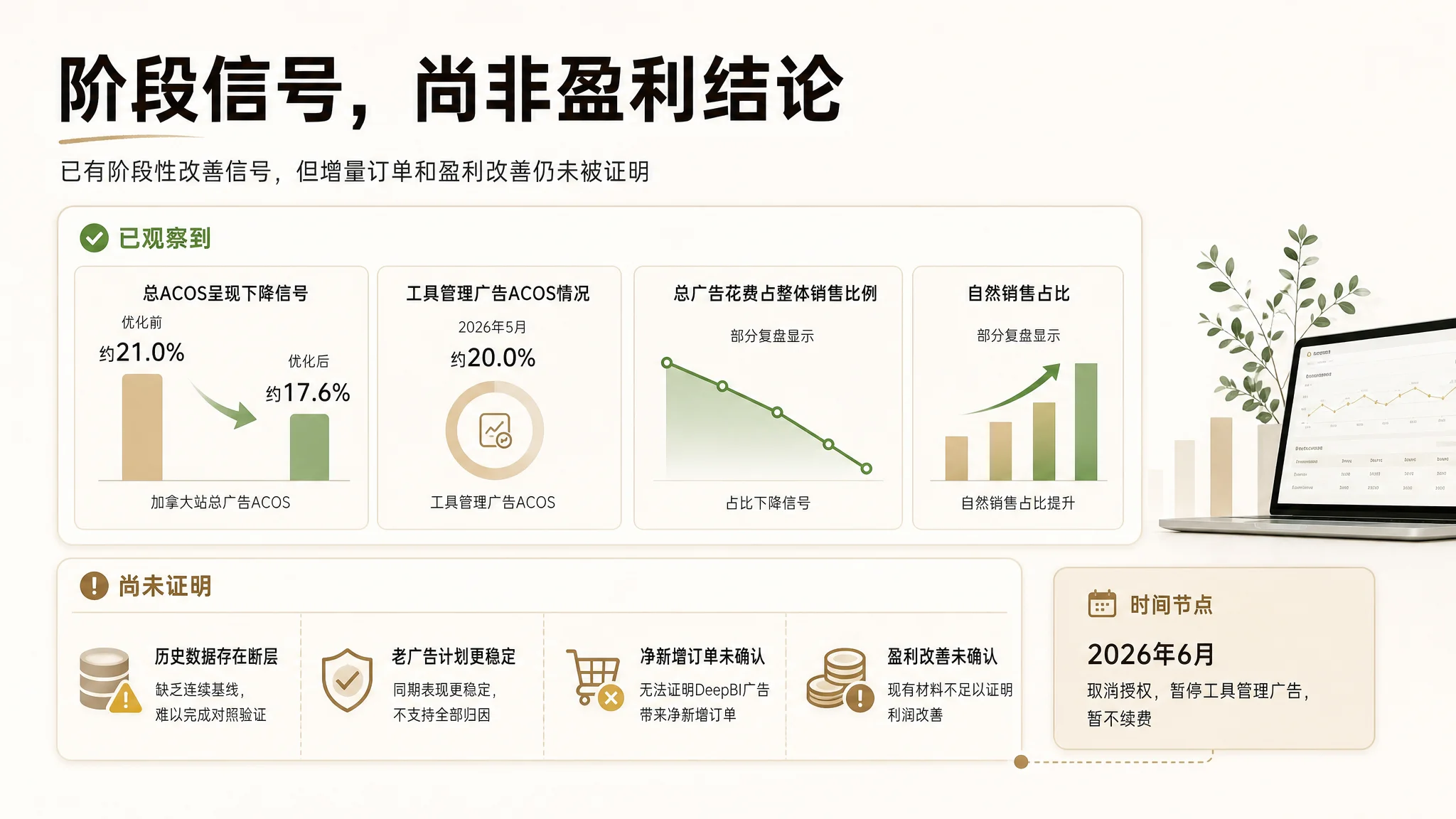 亚马逊卖家低风险试用路径图