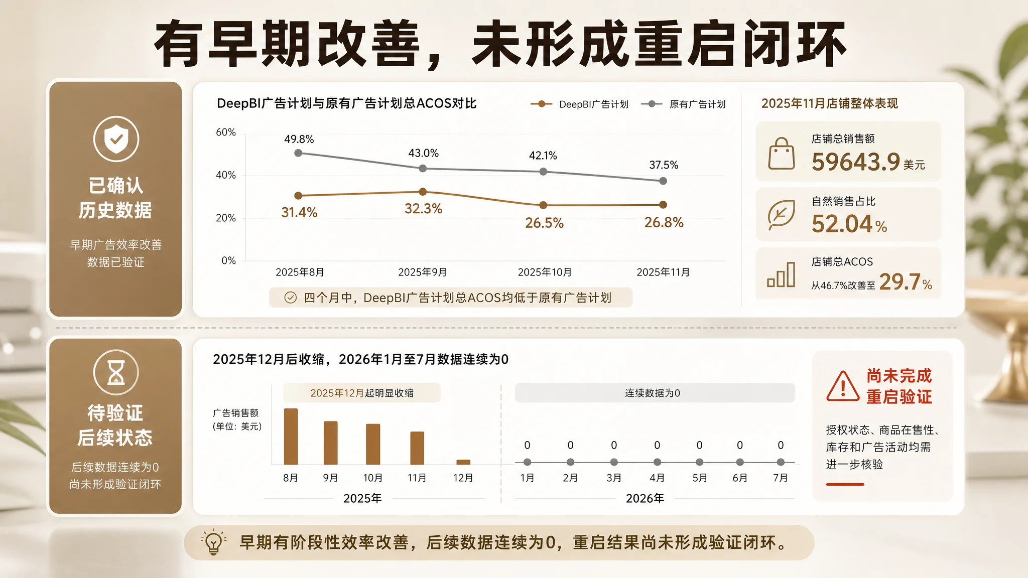 亚马逊卖家低风险试用路径图