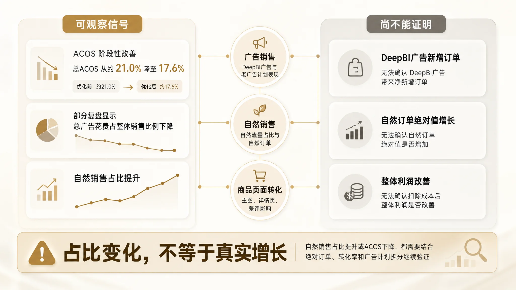 DeepBI 首份诊断报告路径图