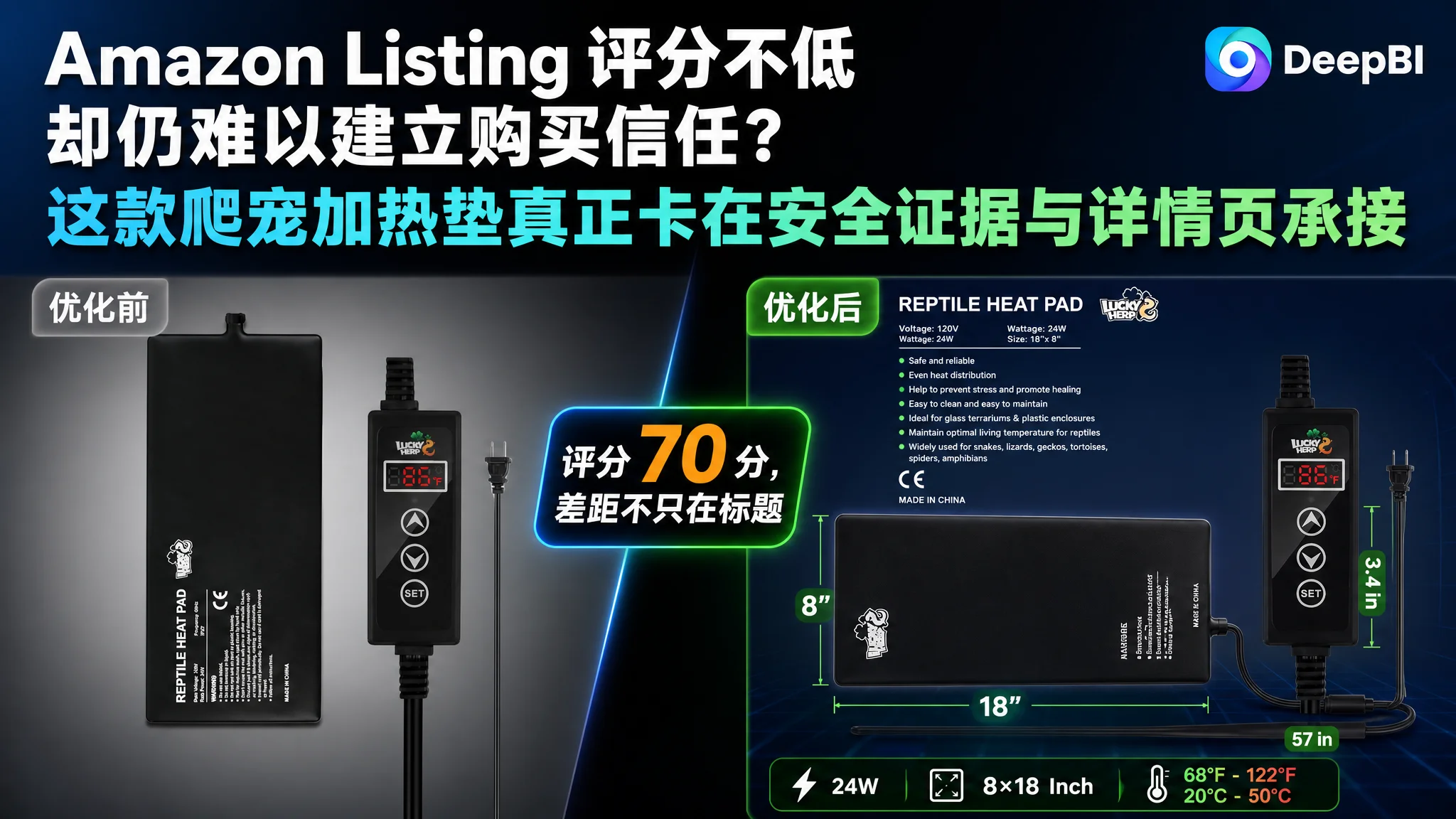 Amazon Listing 评分不低却仍难以建立购买信任？这款爬宠加热垫真正卡在安全证据与详情页承接