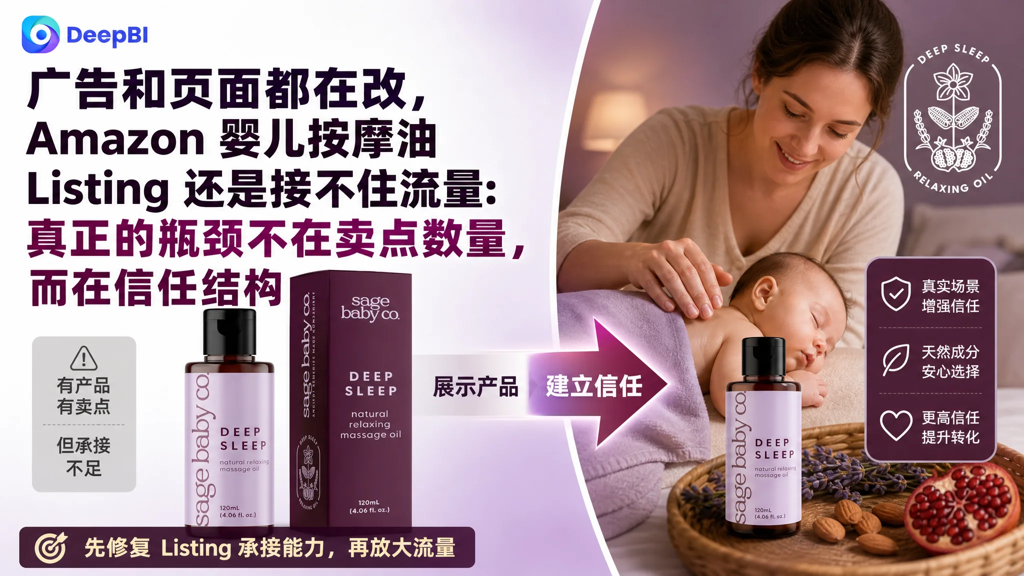 广告和页面都在改，Amazon 婴儿按摩油 Listing 还是接不住流量：真正的瓶颈不在卖点数量，而在信任结构