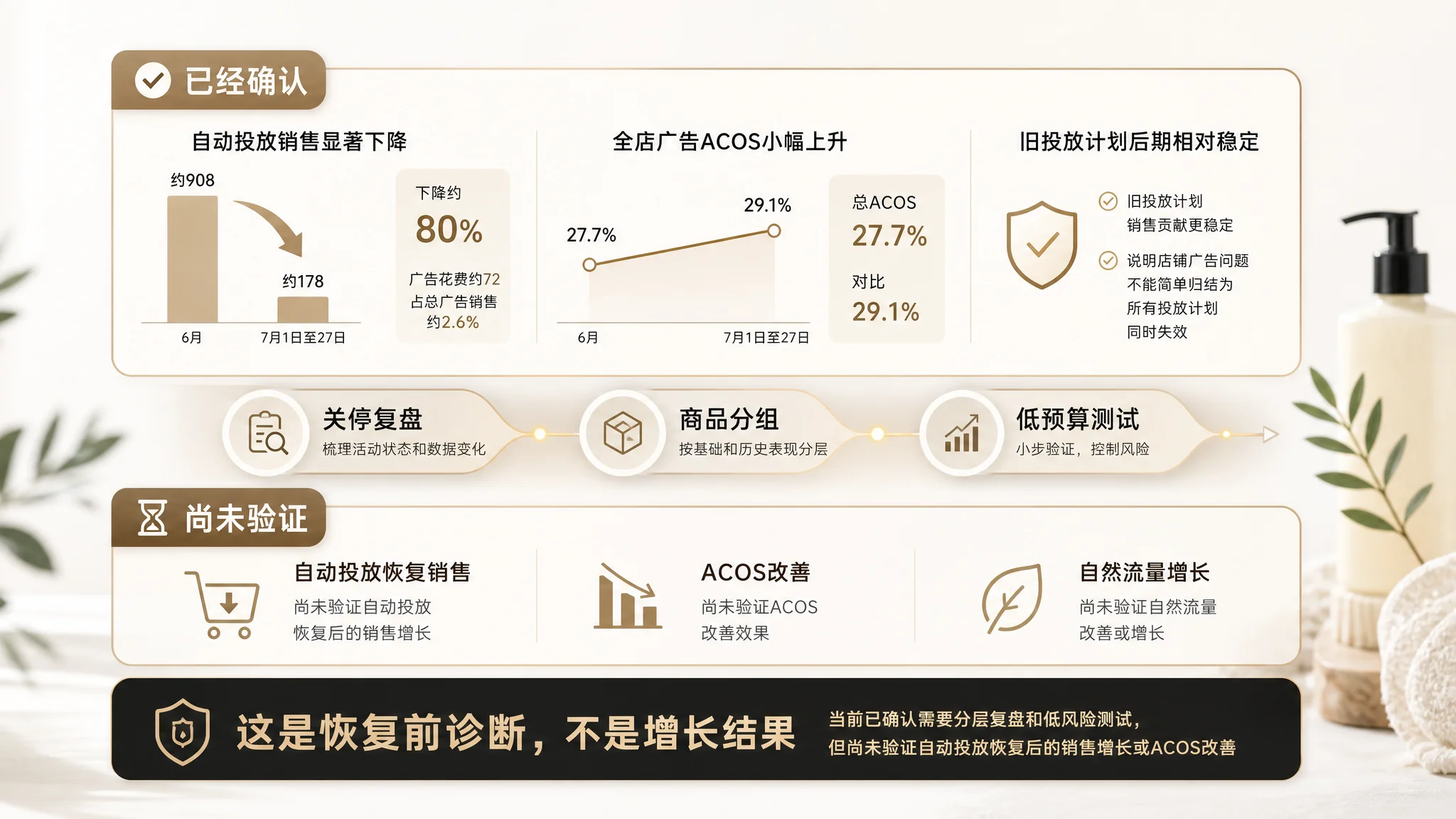 亚马逊卖家低风险试用路径图