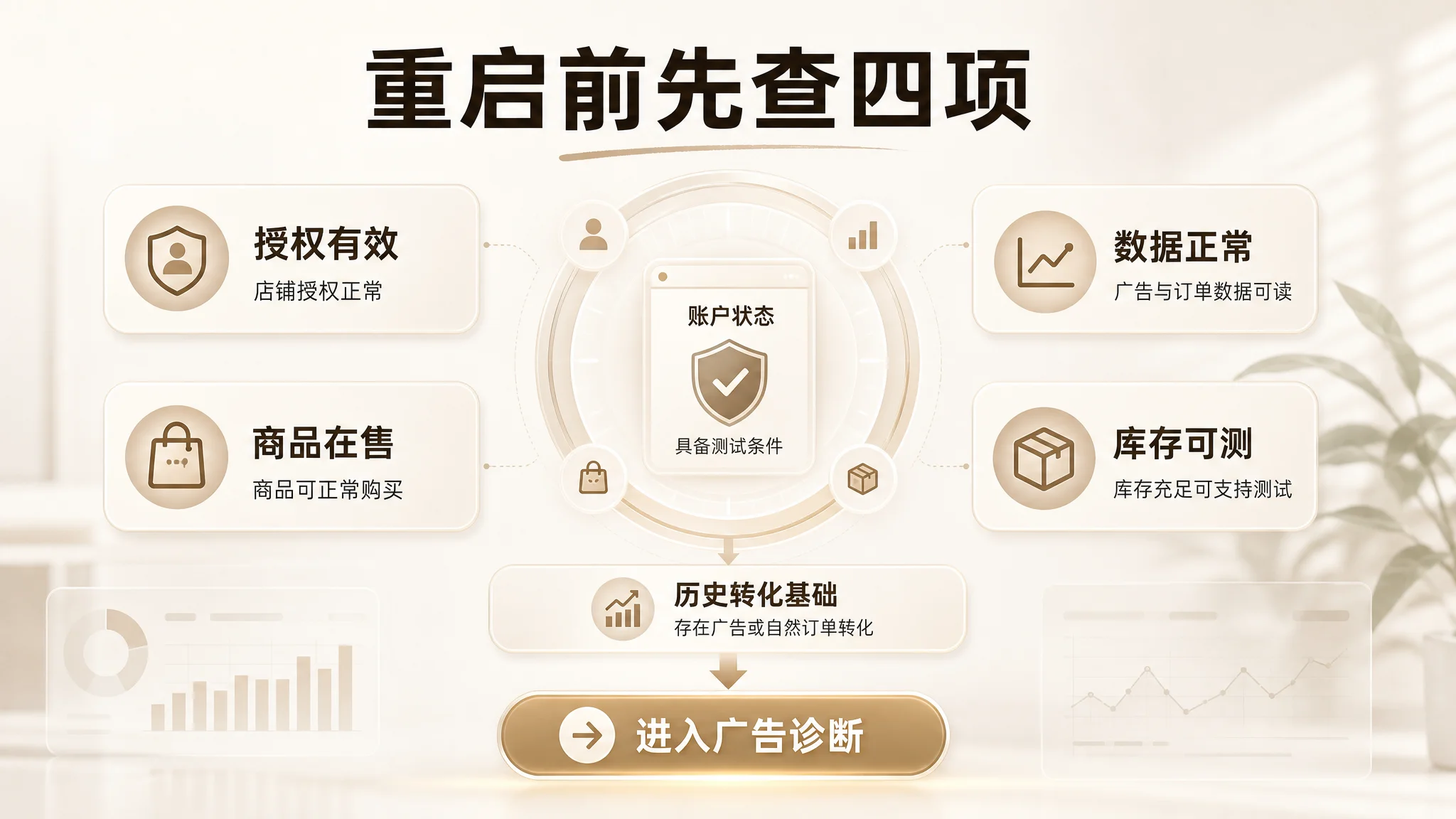 DeepBI 首份诊断报告路径图