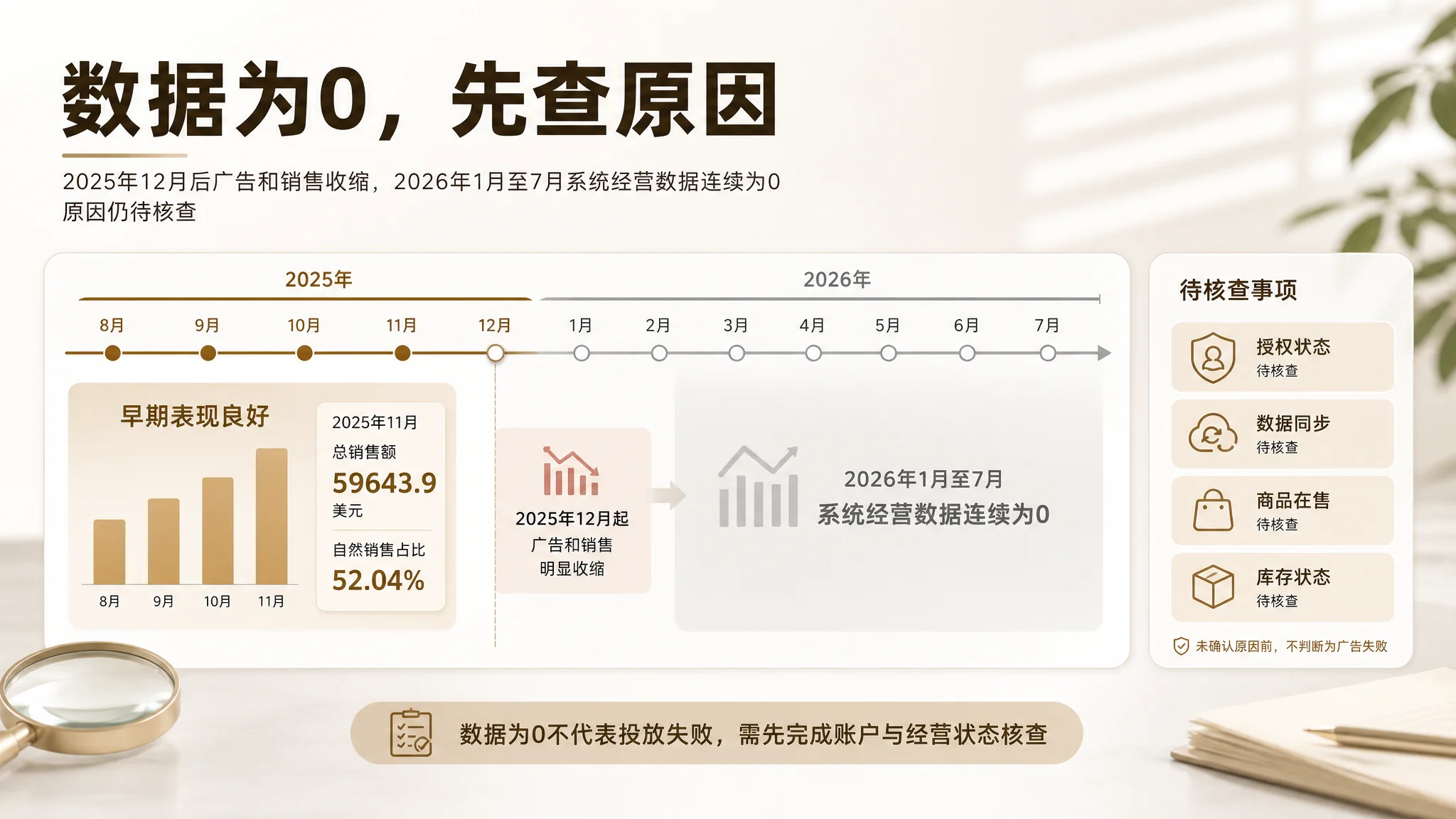 店铺授权与数据接入路径图