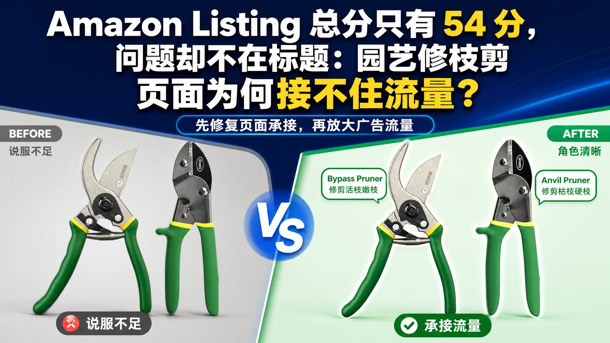 Amazon Listing 总分只有 54 分，问题却不在标题：园艺修枝剪页面为何接不住流量？
