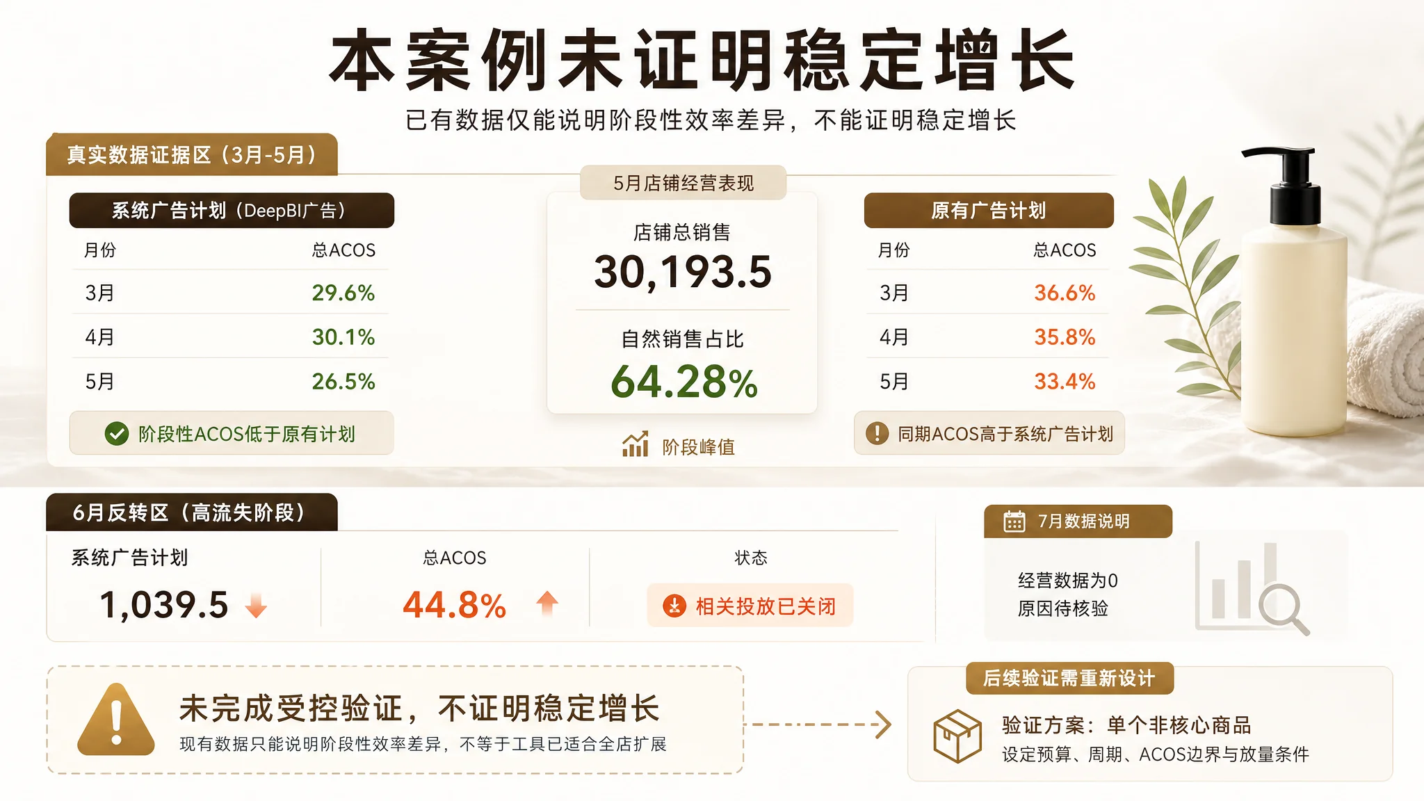 DeepBI 首份诊断报告路径图