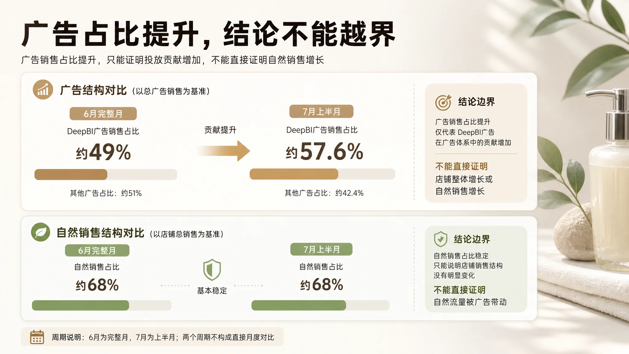 注册不等于诊断价值示意图