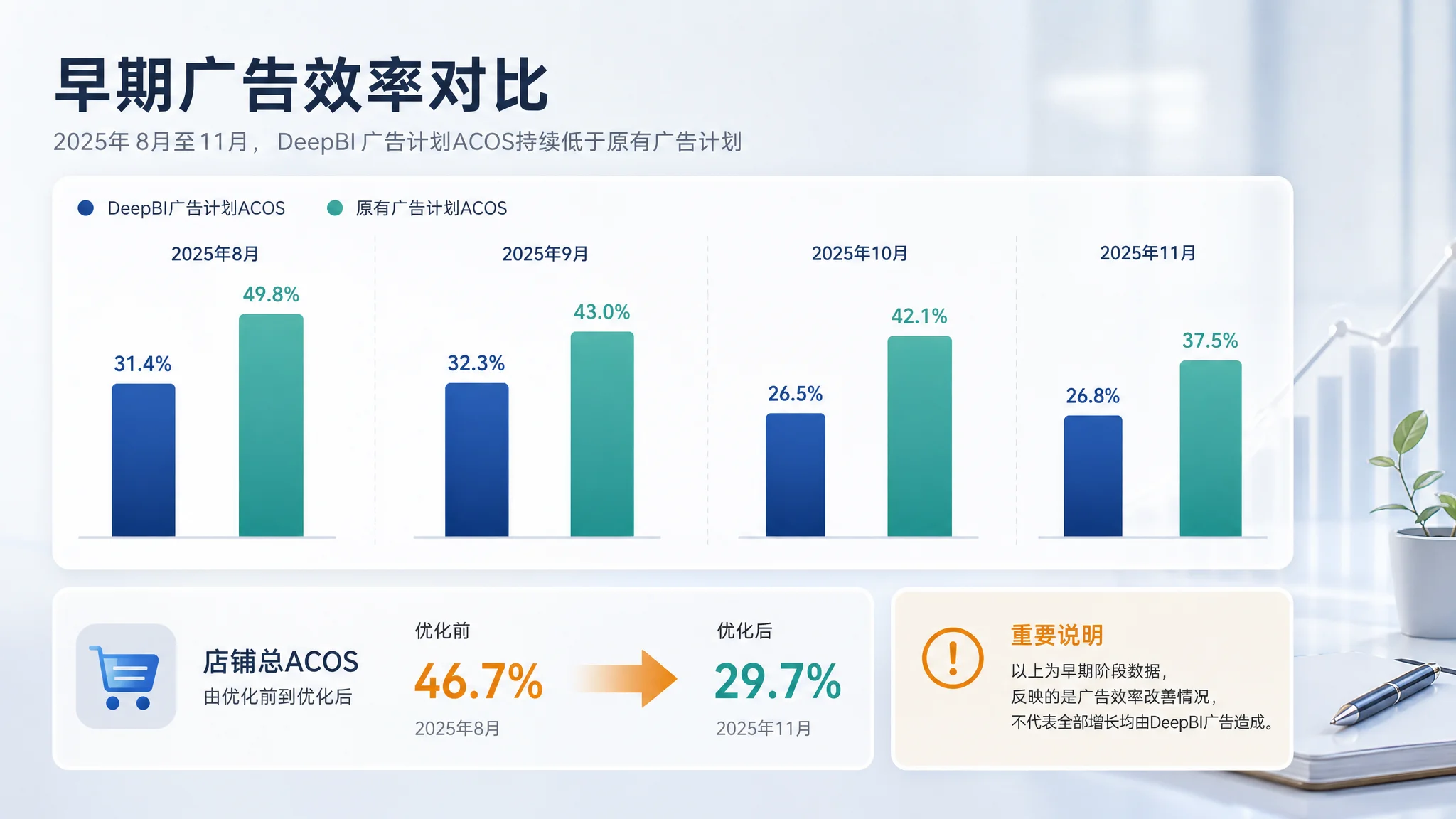 注册不等于诊断价值示意图