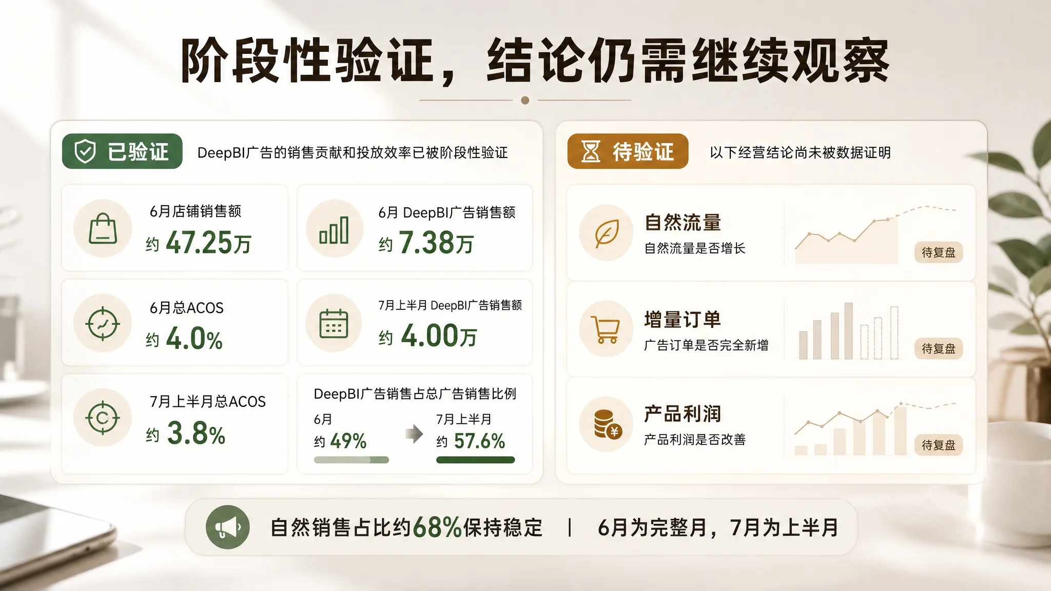 亚马逊卖家低风险试用路径图